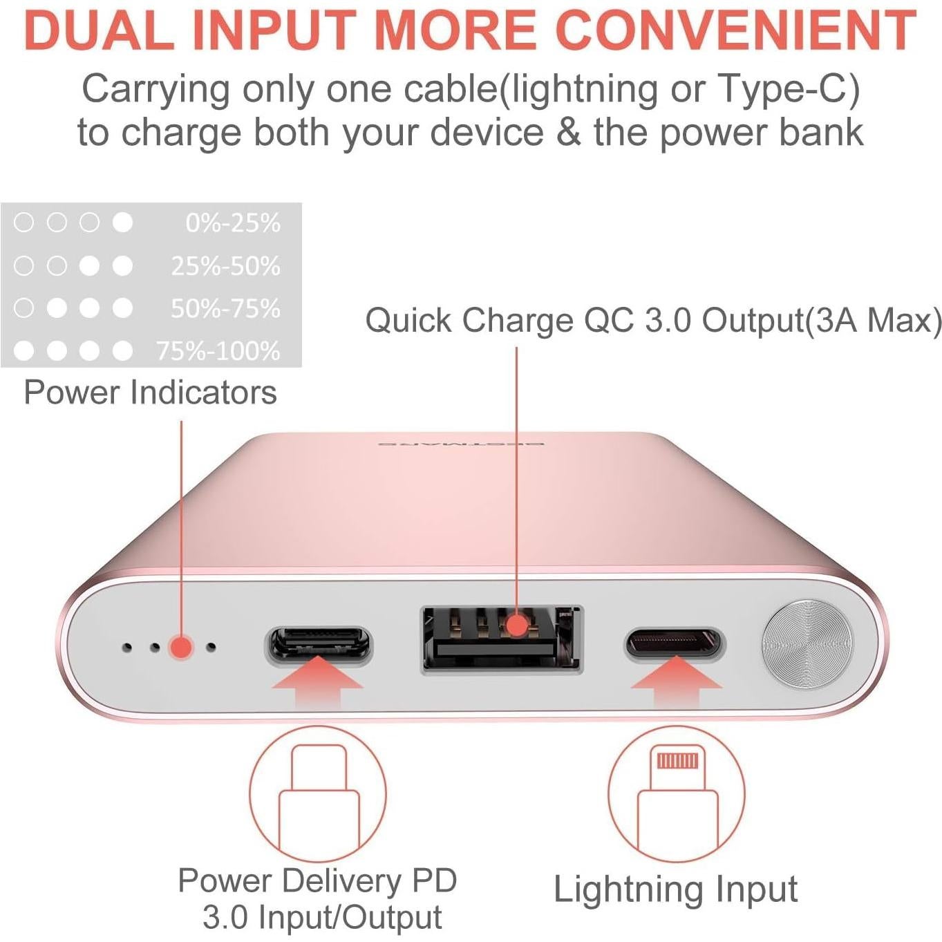 Banco de Energía Rosa 10000mAh Carga Rápida 20W BESTMARS