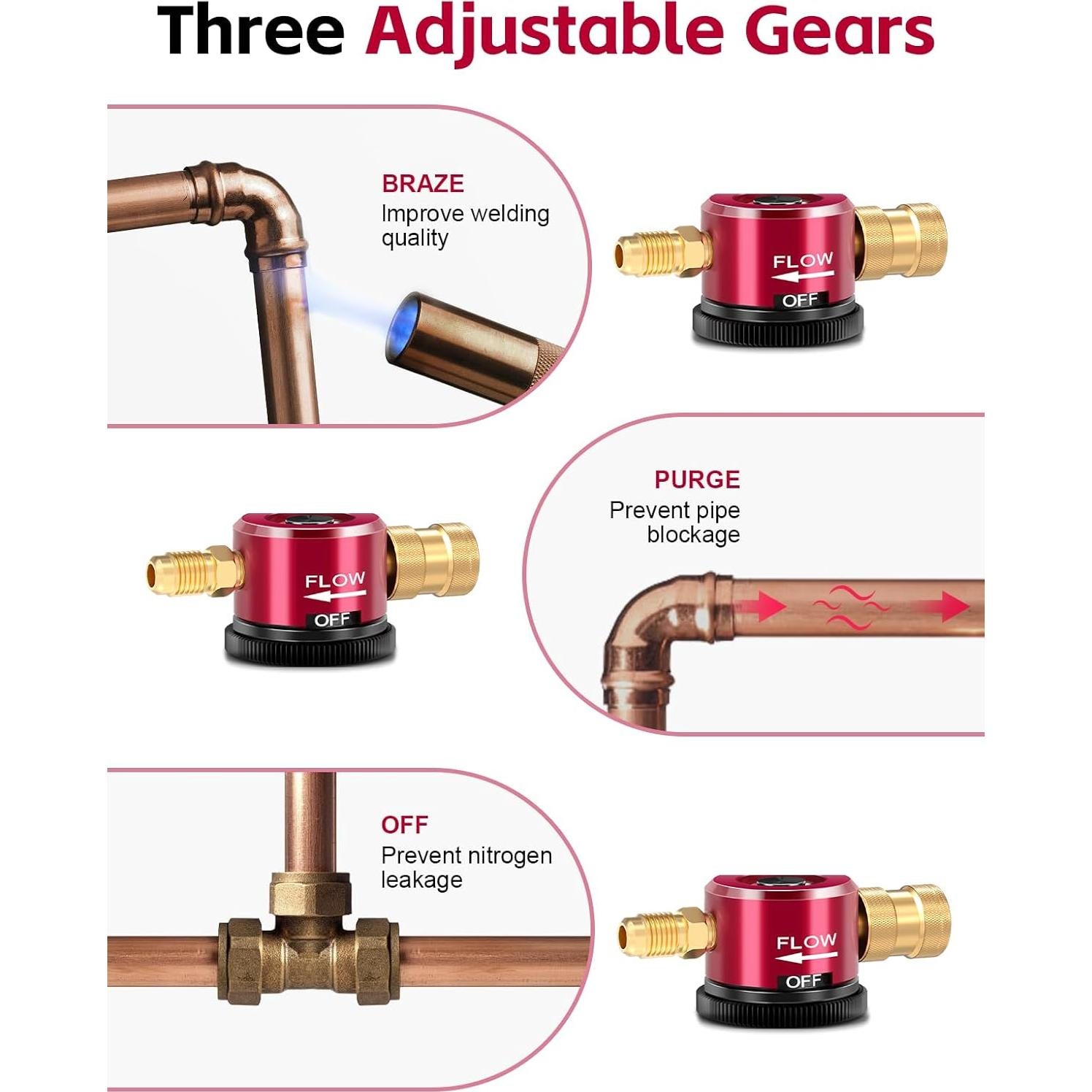 Herramienta de Purga de Nitrógeno Bomis, Regulador Ajustable