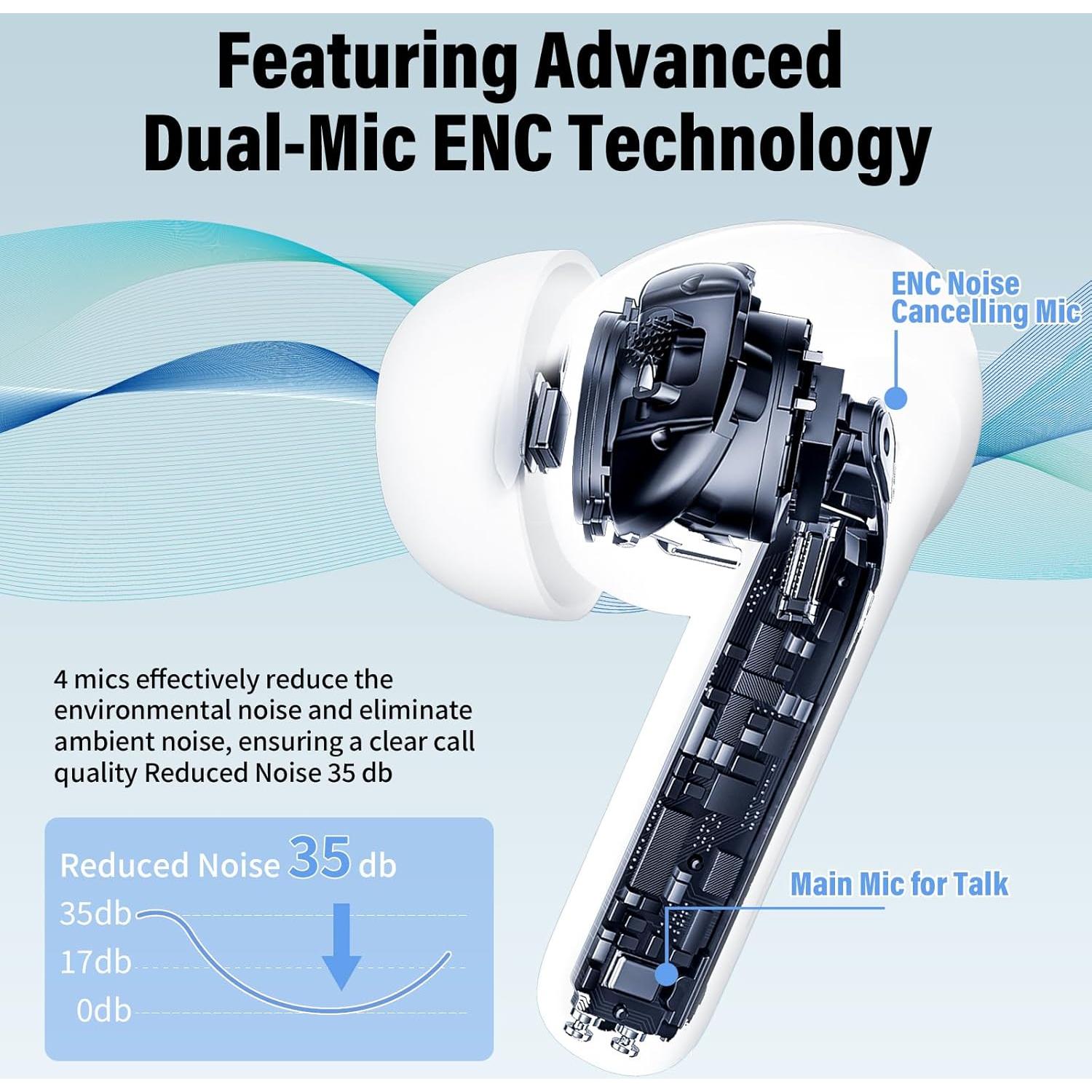 Auriculares de Traducción VEKJ A68 Pro Bluetooth 5.3 42H