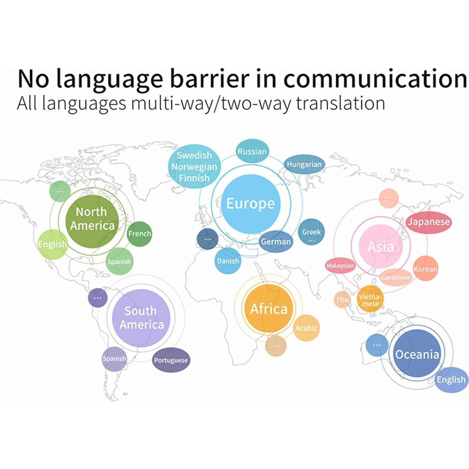 Auriculares Traductores de Idiomas M62 Yunseity Bluetooth TWS