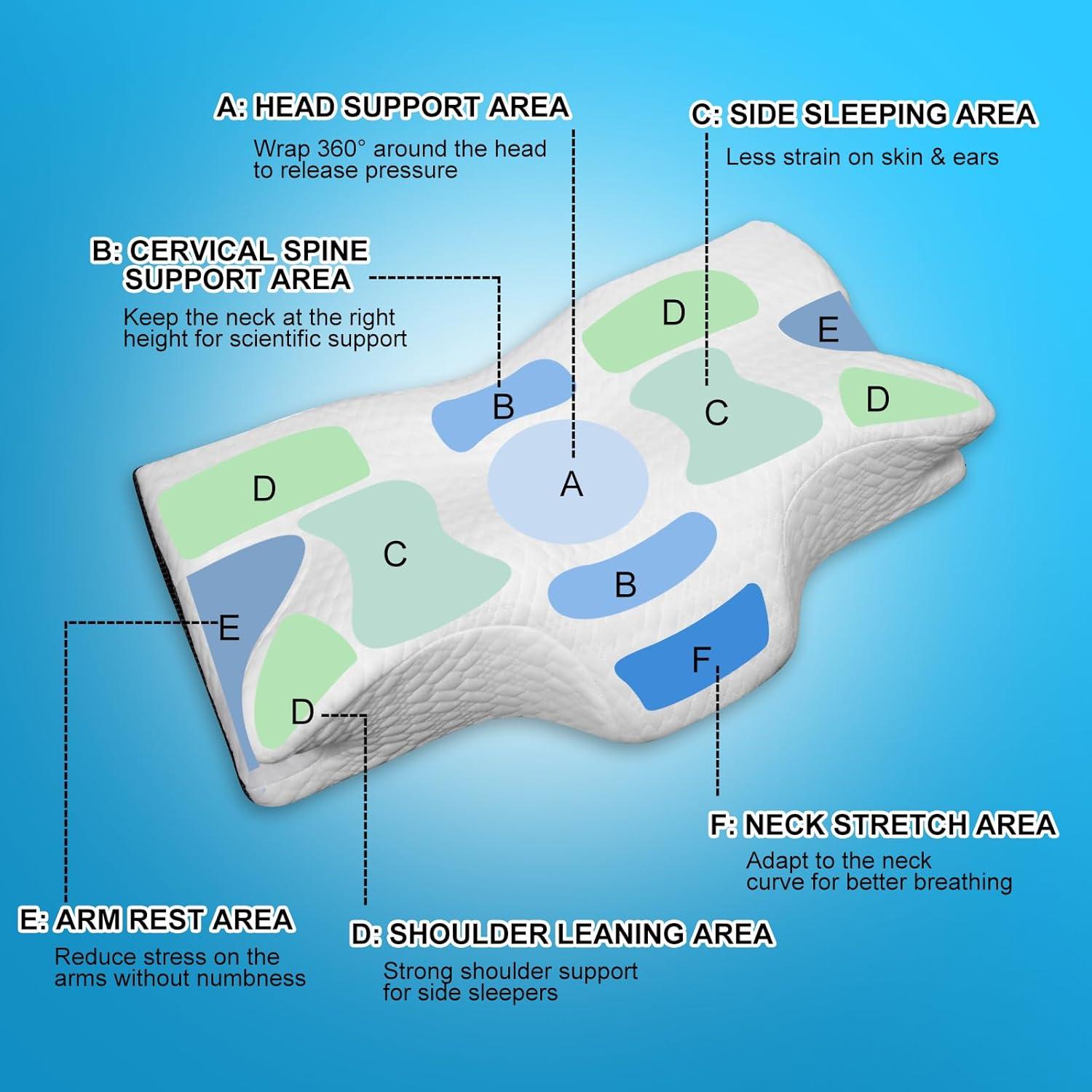 Almohada Cervical Ergonómica BSAFP 63.5x38.1cm Espuma Memoria