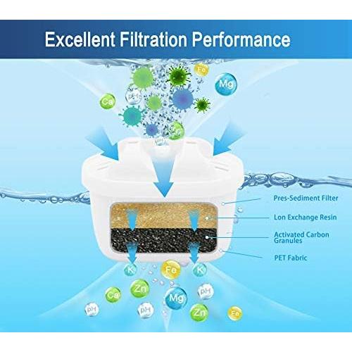Filtro de Agua Anmumu 1001122 para Jarras Mavea y LEVOIT - Paquete de 3
