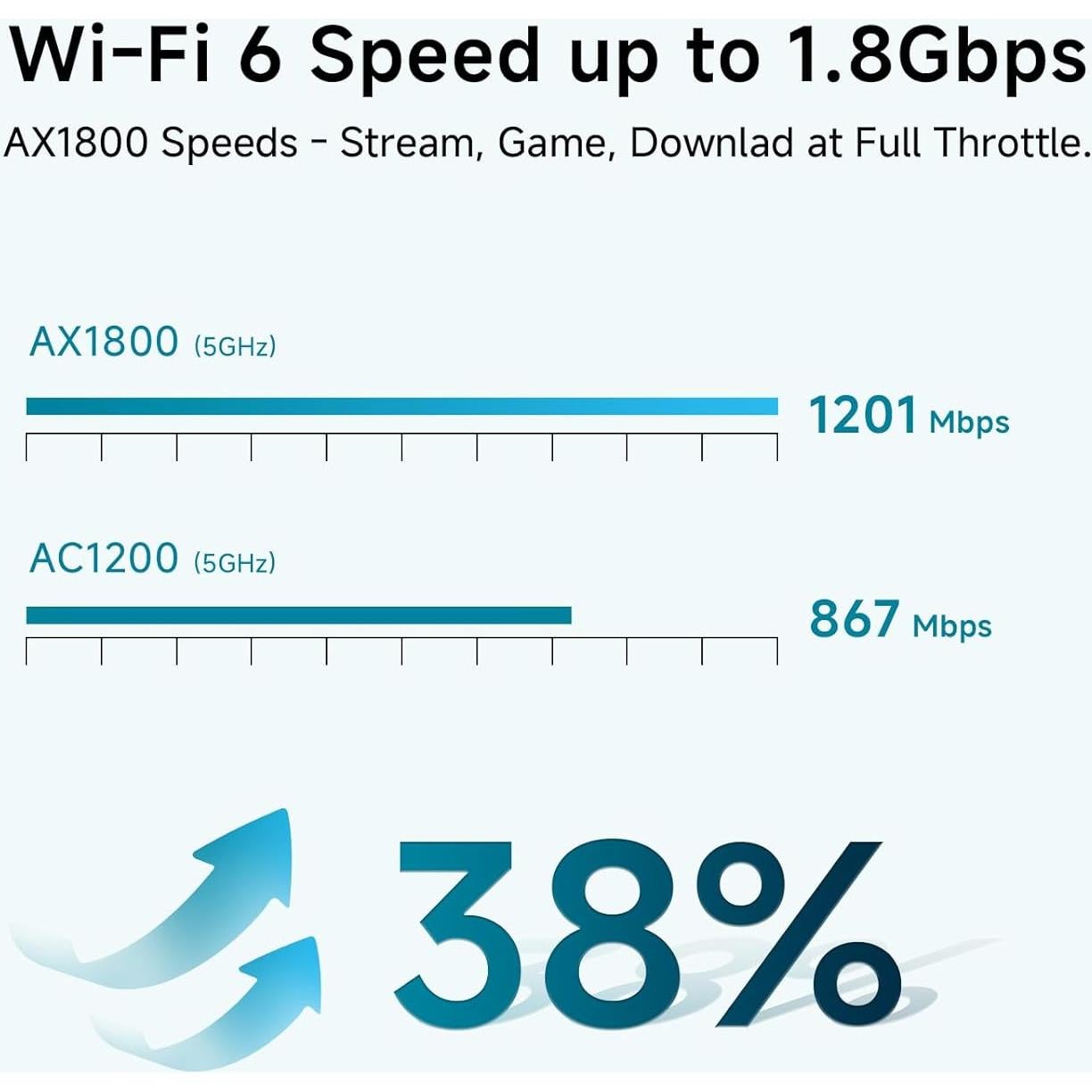 Sistema de WiFi en malla DBIT AX1800 WiFi 6 1-Pack