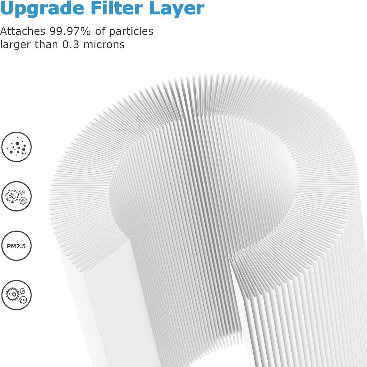 Filtro de Reemplazo HEPA 3-en-1 iSingo PU-P05/AC201B - Paquete de 4