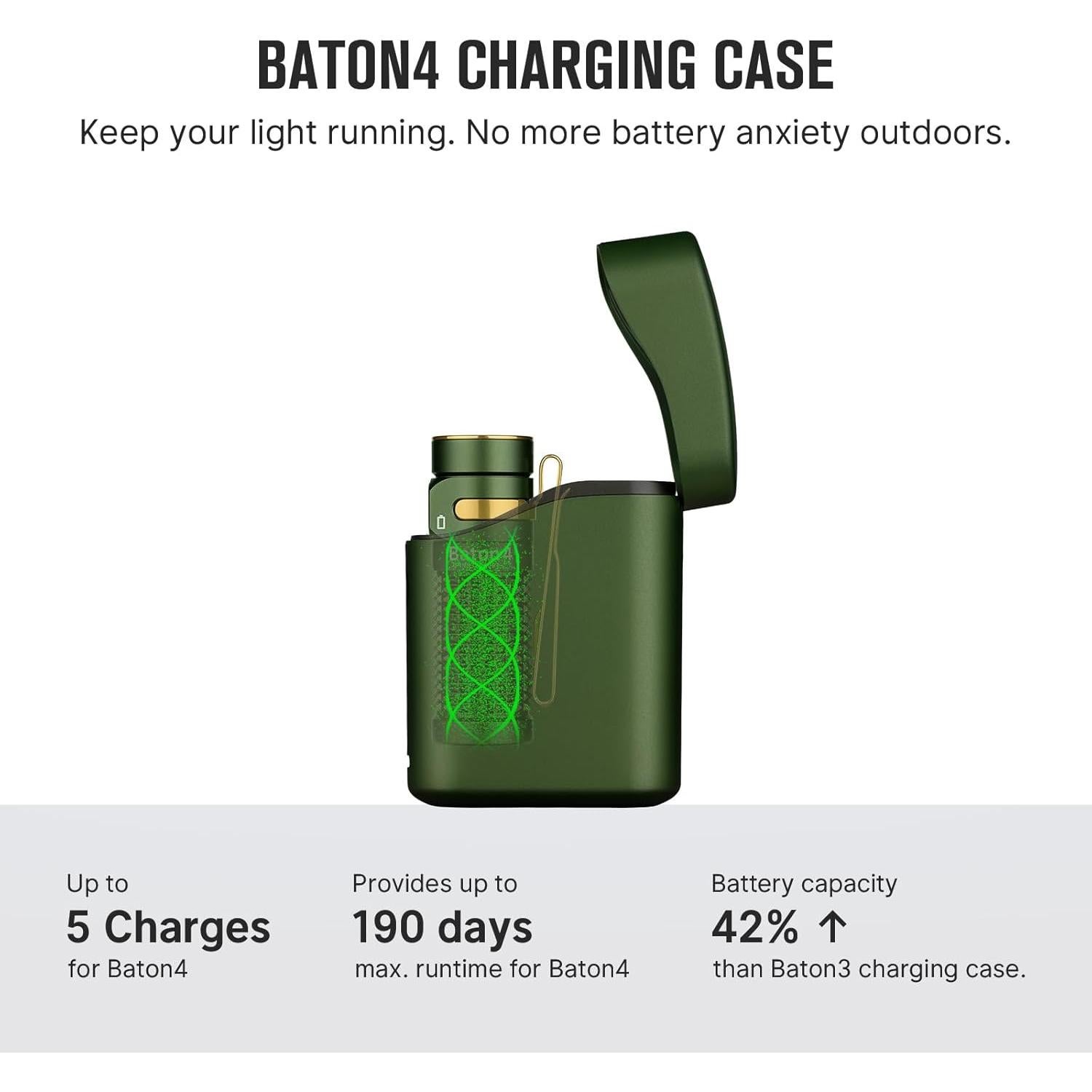 Linterna OLIGHT Baton4 EDC 1300 Lúmenes IPX8 Verde