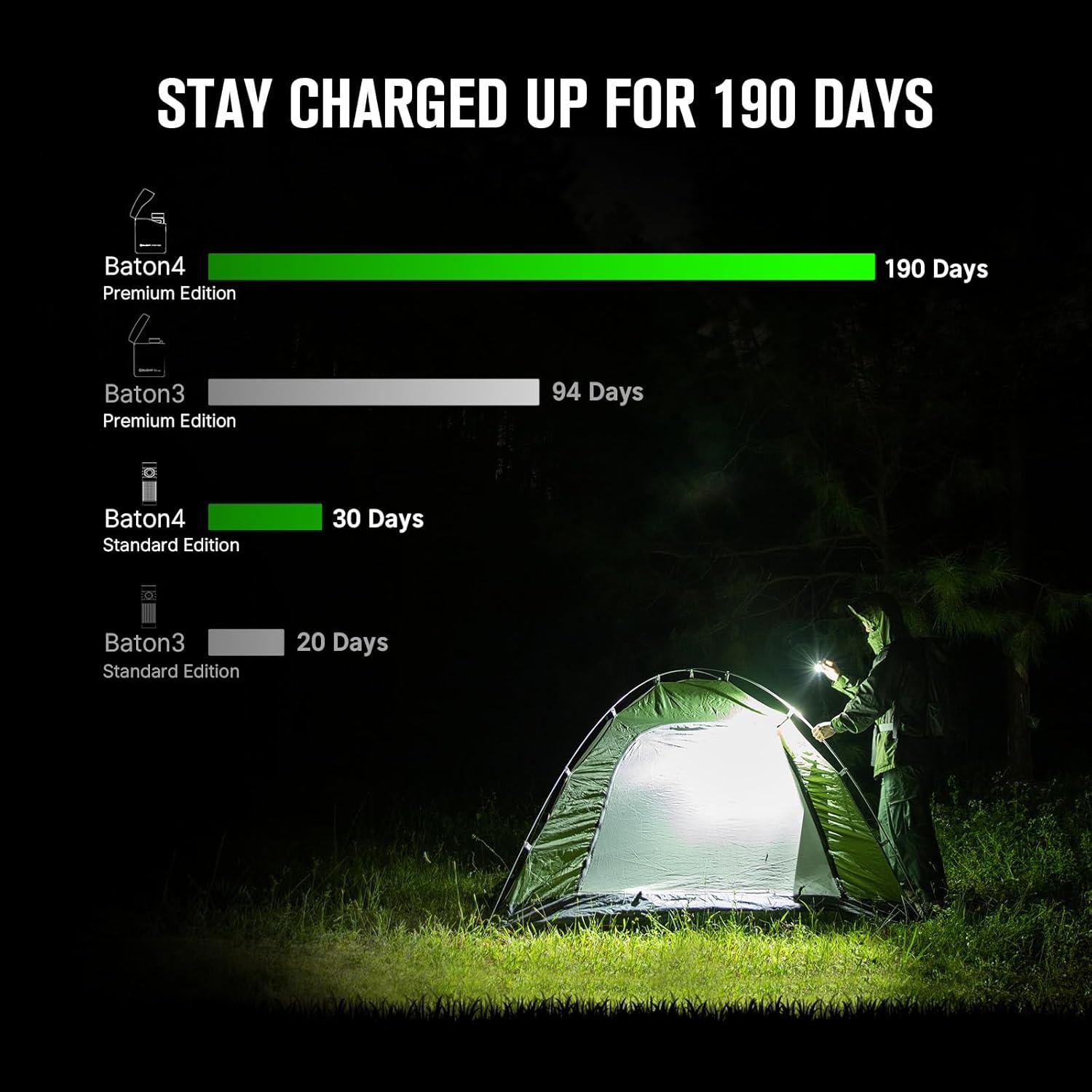 Linterna OLIGHT Baton4 EDC 1300 Lúmenes IPX8 Verde