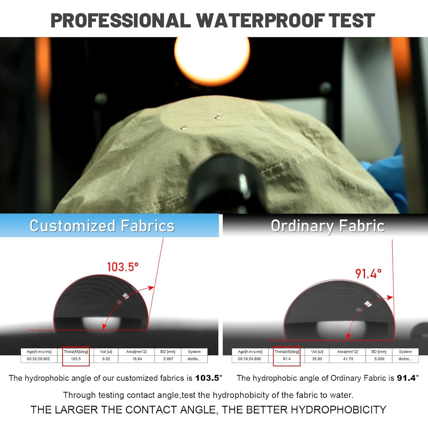 Sombrero de Cubo Impermeable SHINCHIC Verde Militar UPF 50+