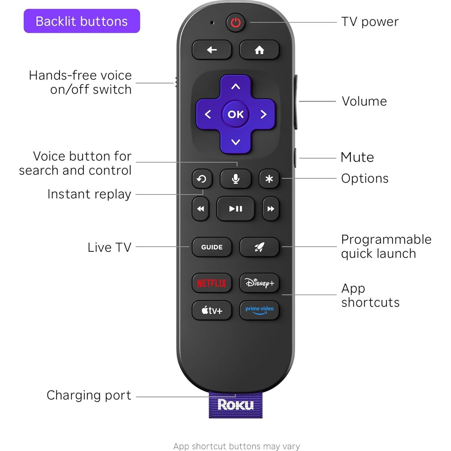 Roku Ultra 2024 Renovado - Dispositivo Streaming 4K HDR10+