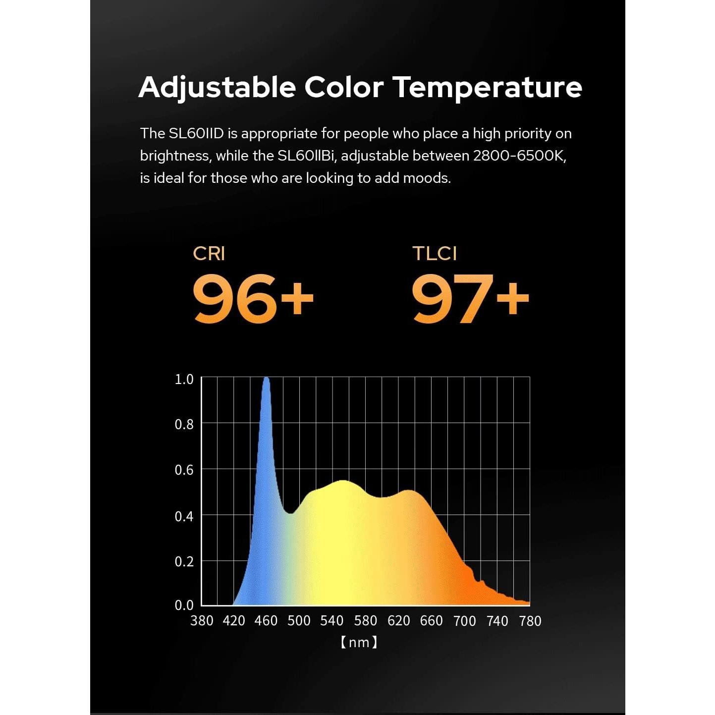 Kit de Luz LED Godox SL60II-D con Softbox y Control Remoto