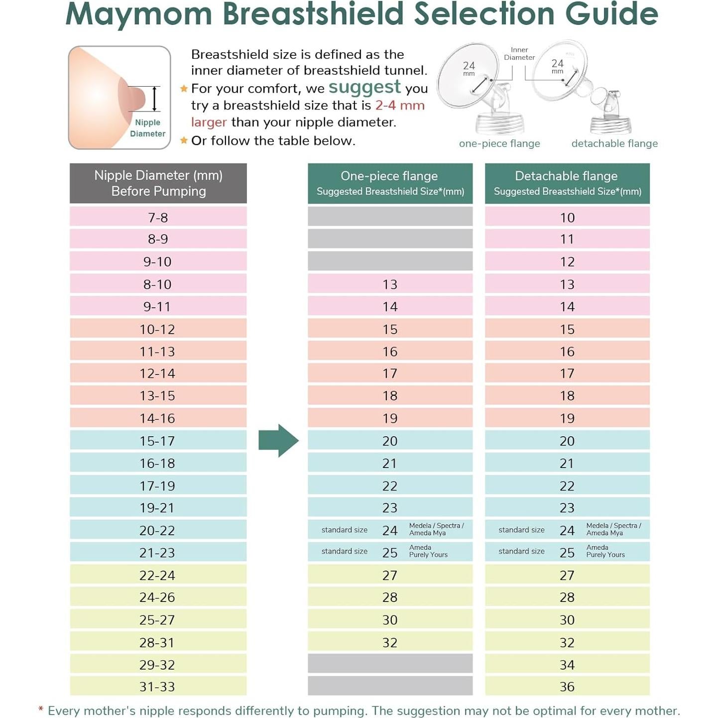 Protector de Pezón Maymom 10 mm 2 Piezas Compatible Medela