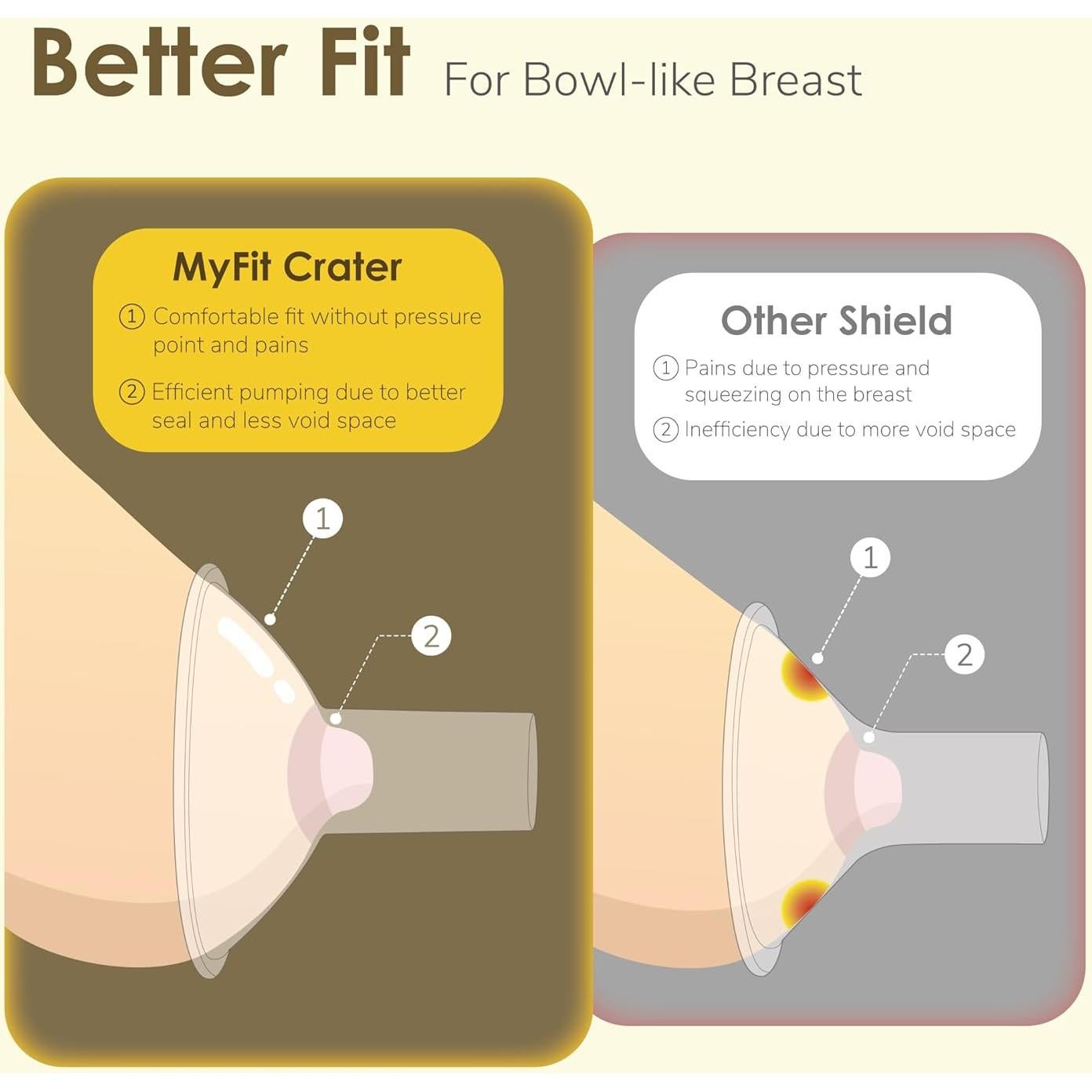 Protector de Pezón Maymom 10 mm 2 Piezas Compatible Medela