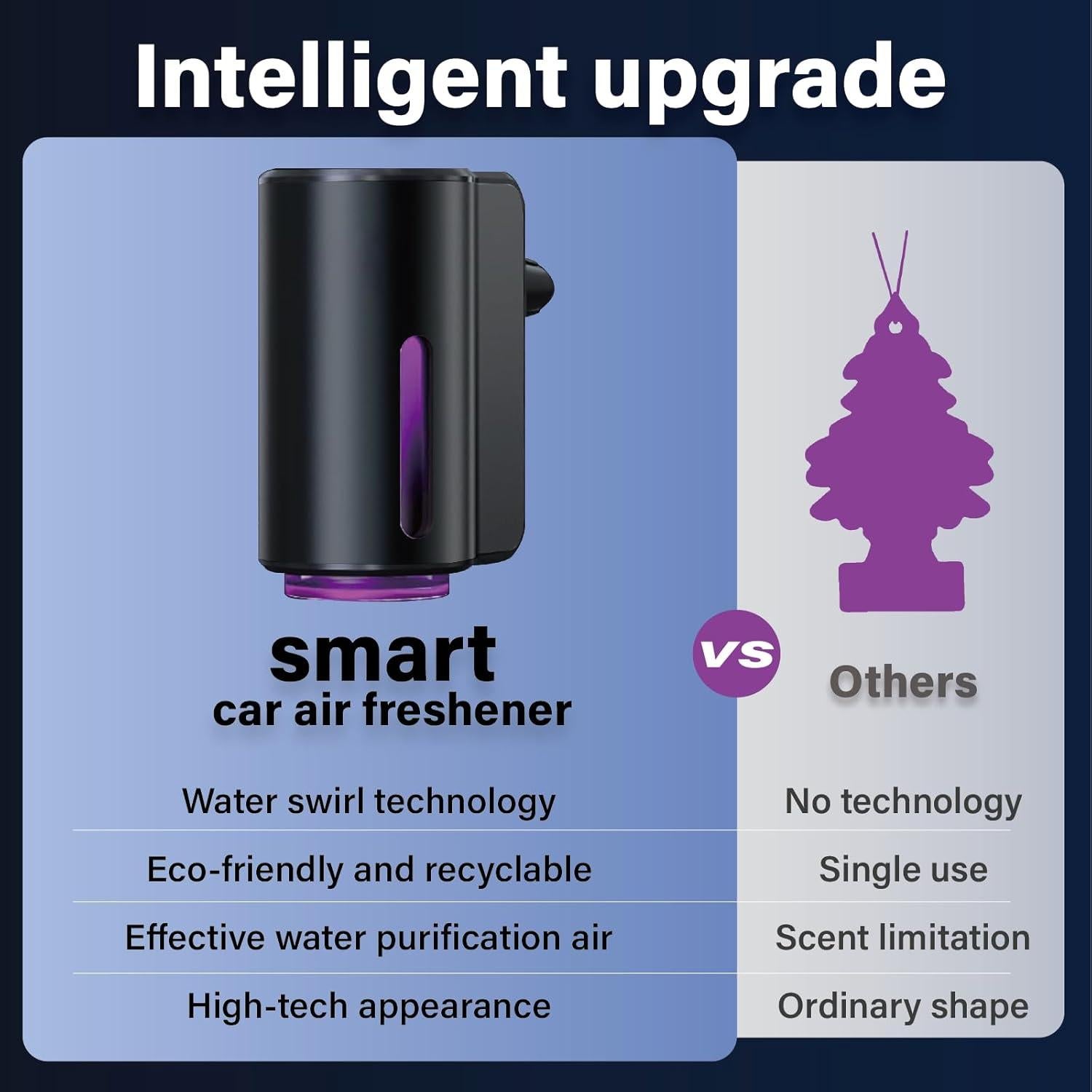 Difusor de Aroma para Coche Lmtlinda - Recargable, 3 Modos, 8 Fragancias