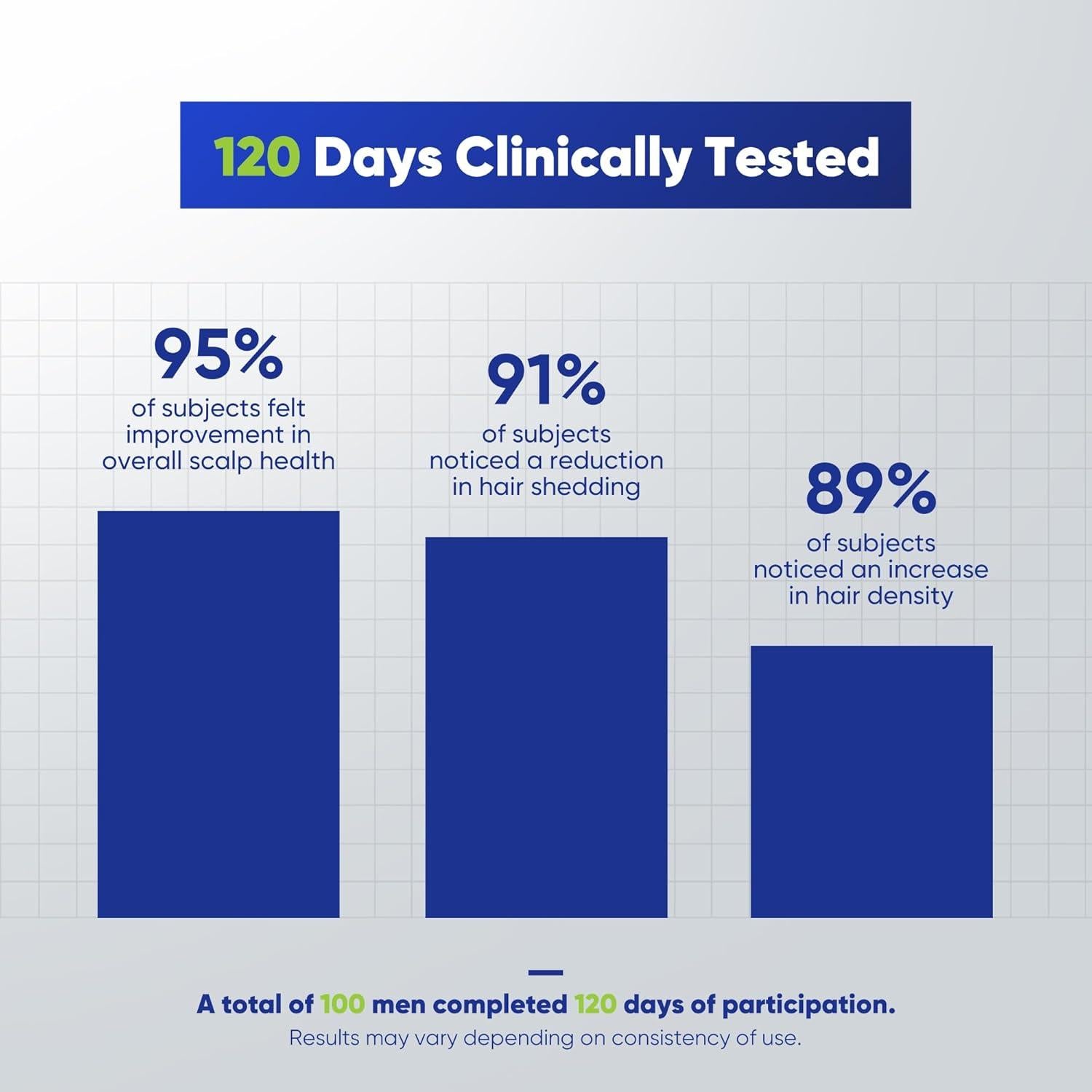 Champú Engrosante para Hombres Svvimer 400 ml - Biotina y Romero