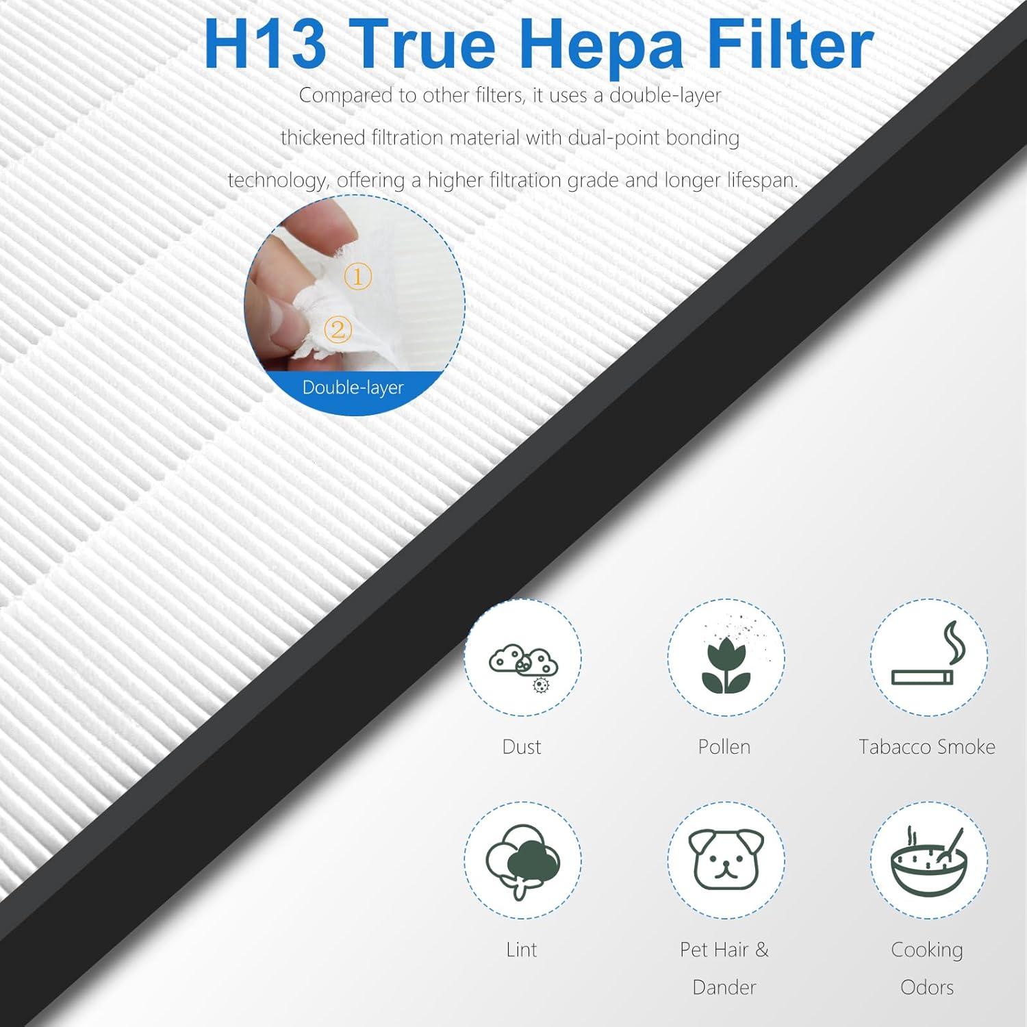 Filtro de Reemplazo Bluearks para Purificador LEVOIT Vital 100S