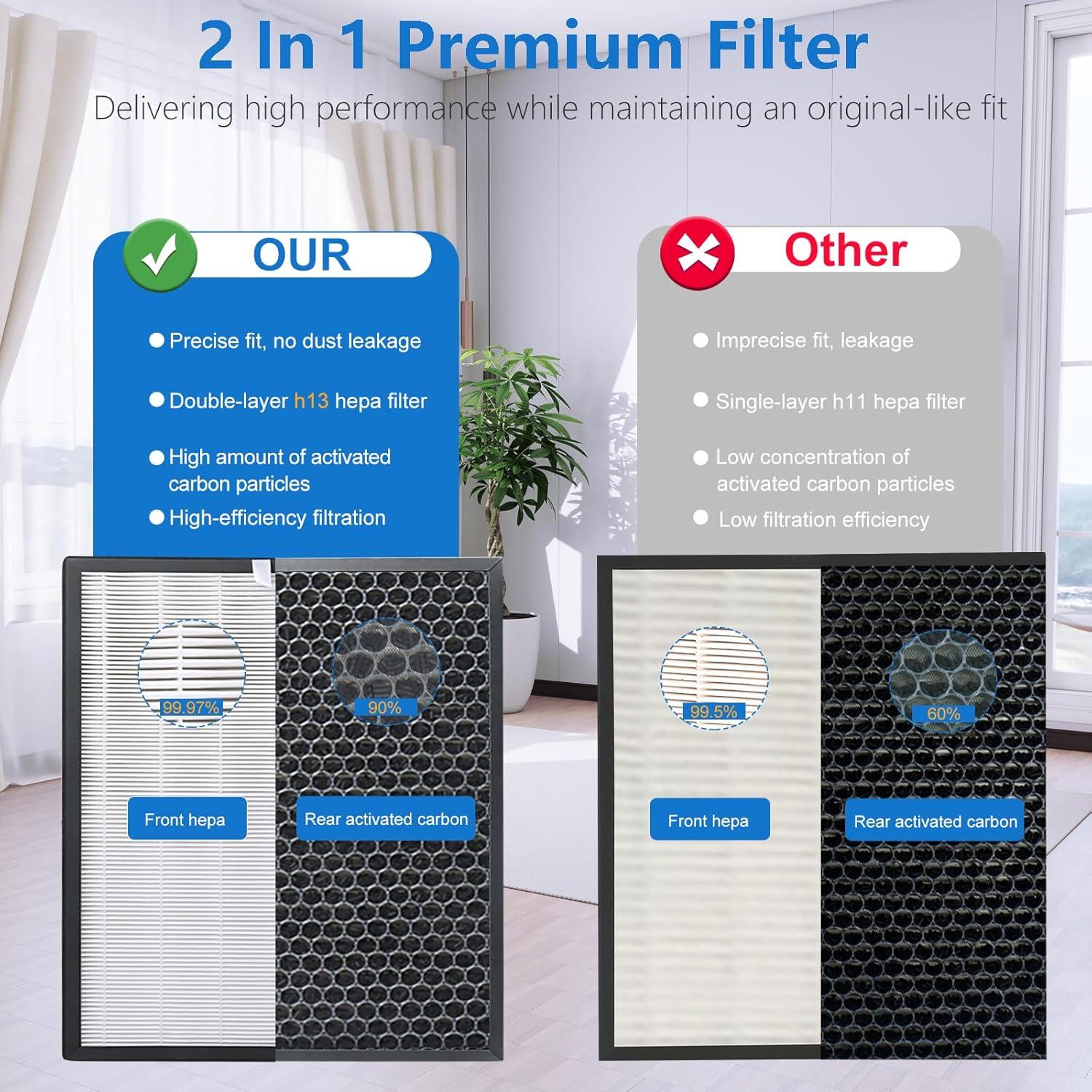 Filtro de Reemplazo Bluearks para Purificador LEVOIT Vital 100S