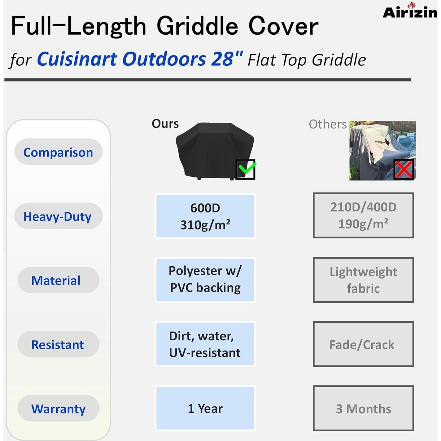 Funda para Parrilla Cuisinart 28" y 52" de Poliester