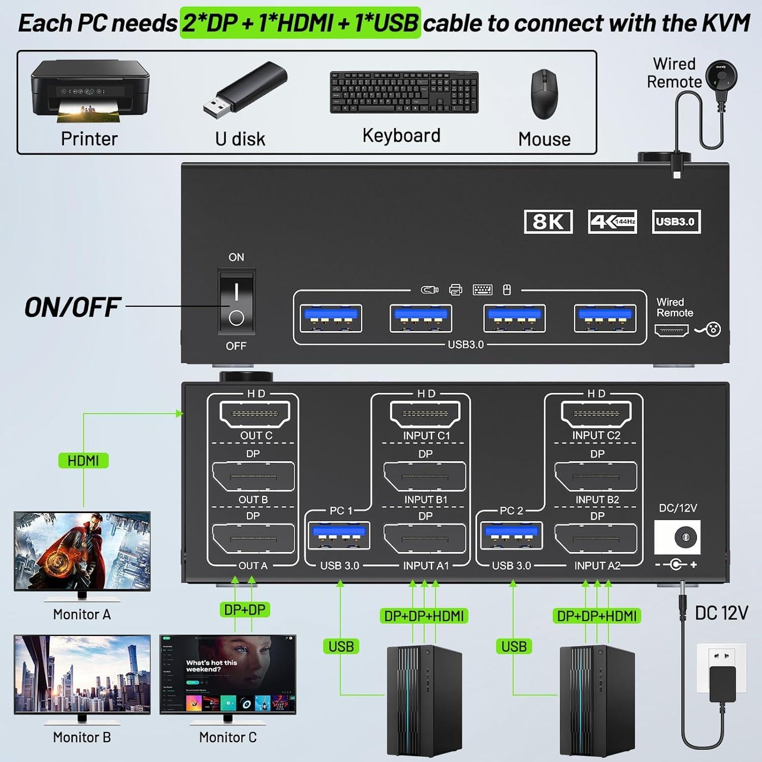 KVM Switch 3 Monitores ANGEET 8K@60Hz 4K@144Hz USB 3.0