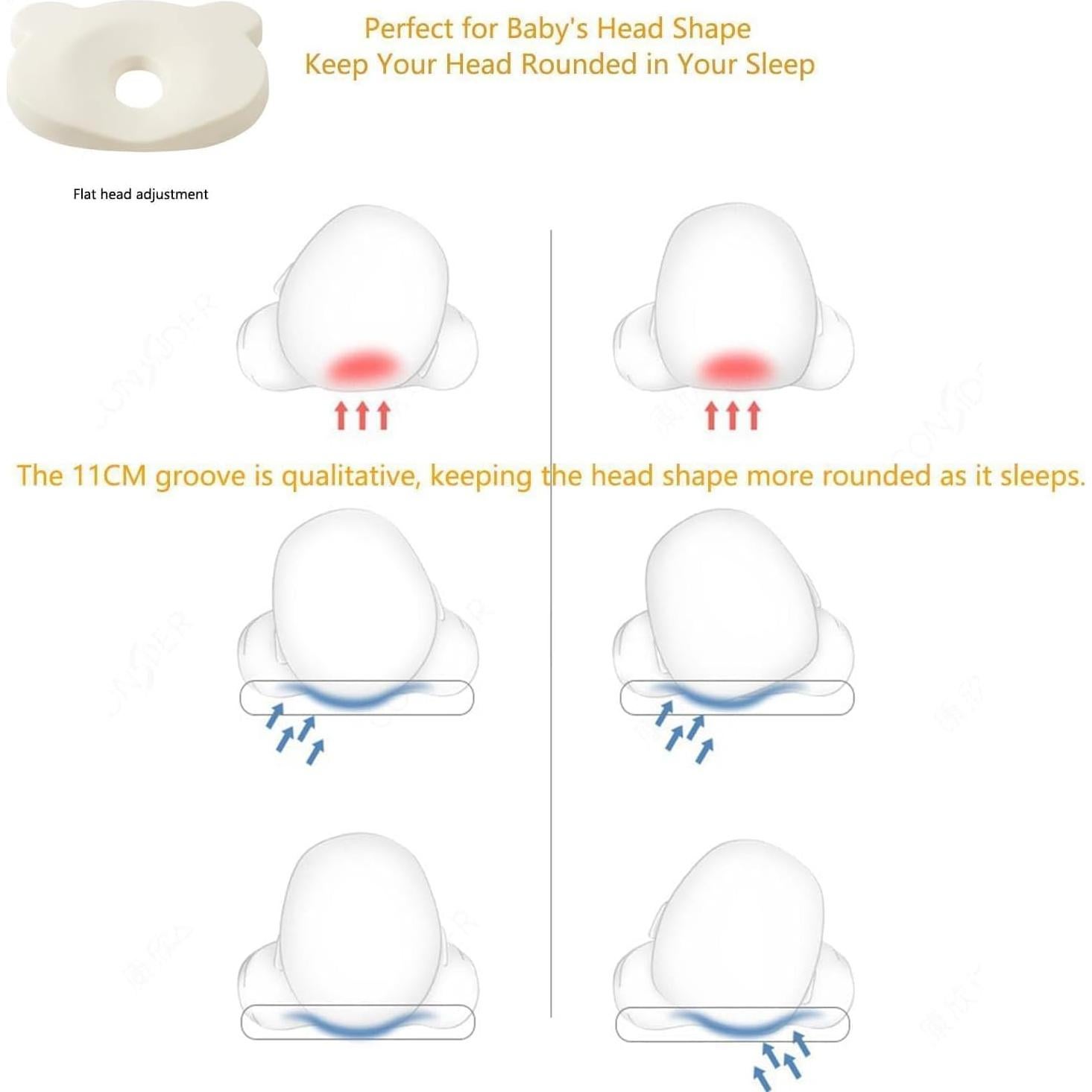 Almohada de Espuma de Memoria Yevclihds para Bebés Azul