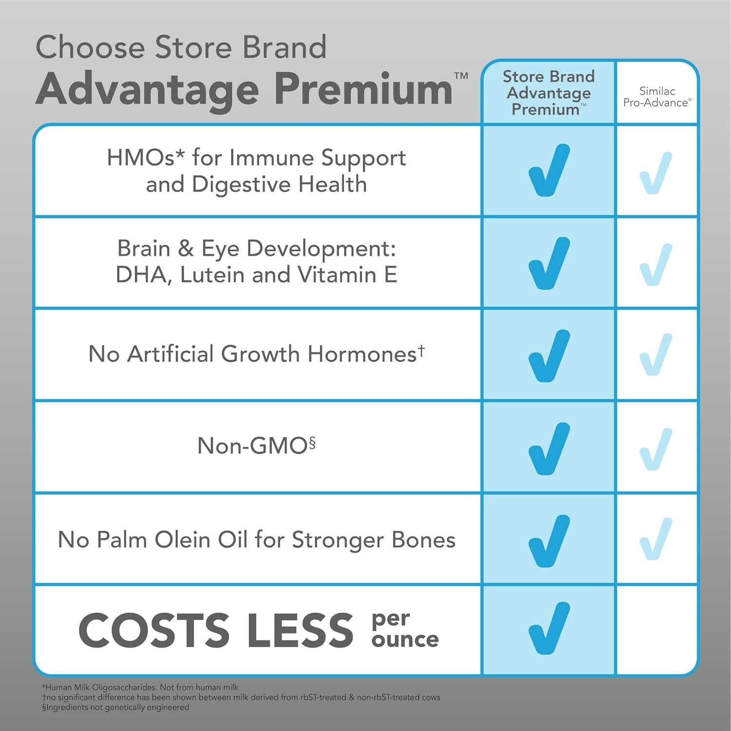 Fórmula Infantil en Polvo Mama Bear Advantage 660g - Soporte Inmunológico