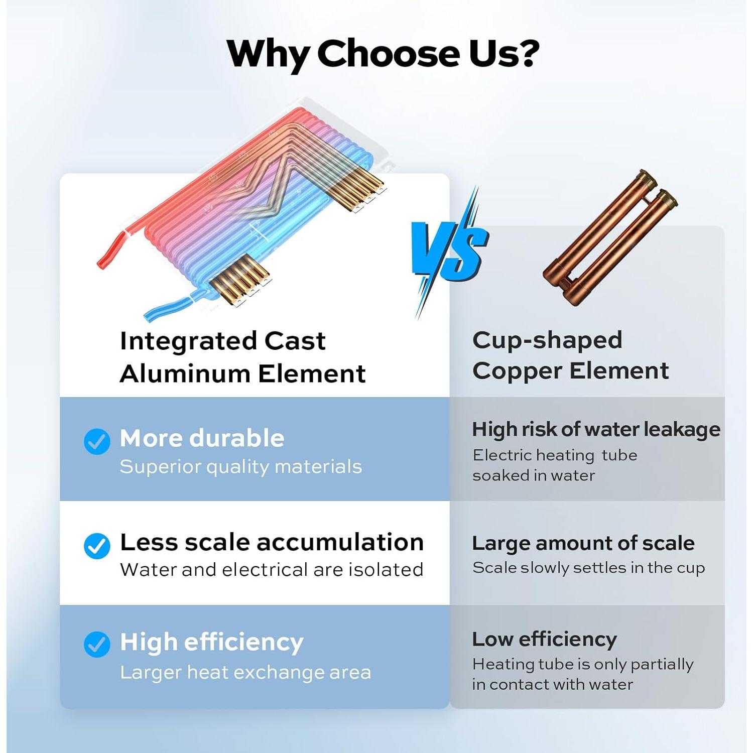 Calentador de Agua Eléctrico Sin Tanque Orbek 14kW 240V 3.38 GPM