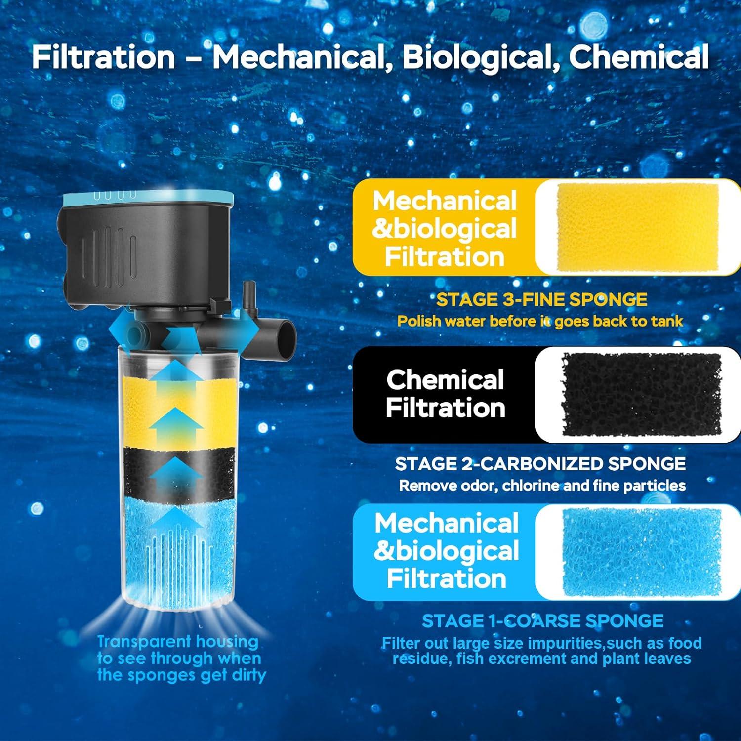 Filtro Interno para Acuario Devopet QT-088 19-76L 130GPH