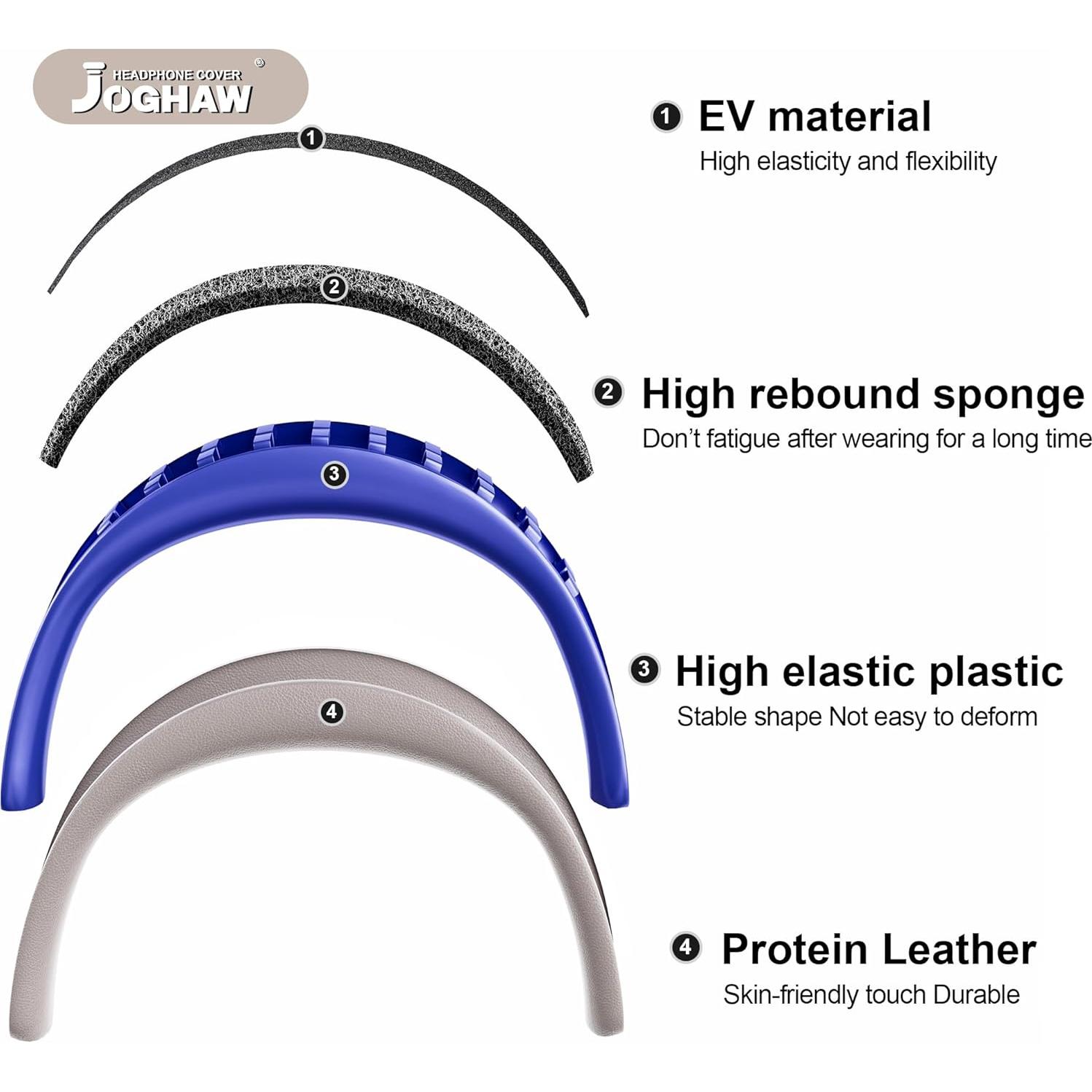 Funda de Cabeza Repuesto Bose QuietComfort Ultra - Negro