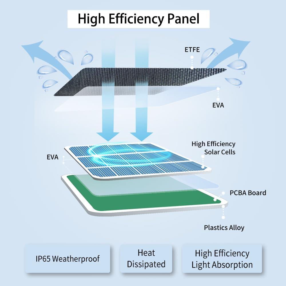 Cargador Solar JJMASEE para Cámaras Arlo y EufyCam 1 Pack