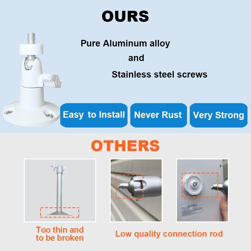 Cargador Solar JJMASEE para Cámaras Arlo y EufyCam 1 Pack