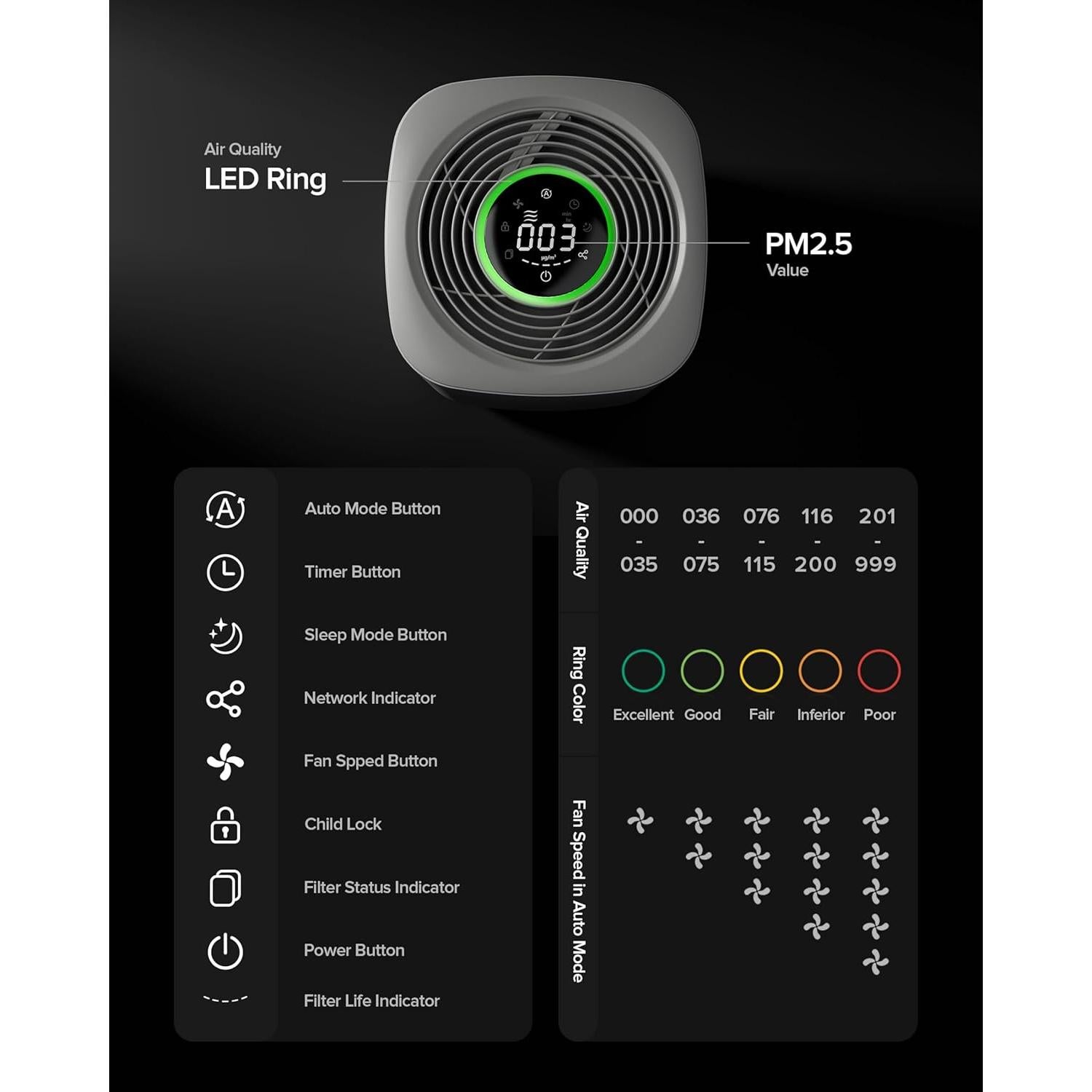 Purificador de Aire Inteligente Airversa AP2 H13 HEPA 1000 m²