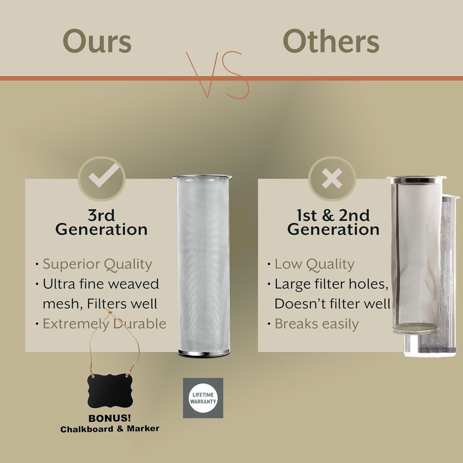 Cafetera Cold Brew Le'raze 1 Galón con Filtro Acero Inoxidable