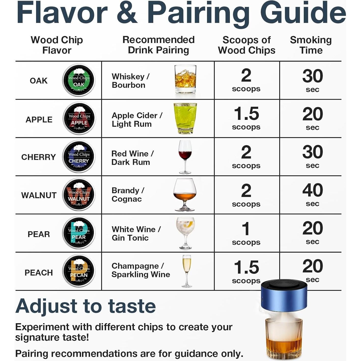 Ahumador Eléctrico de Whisky ABESTME con 6 Astillas de Madera