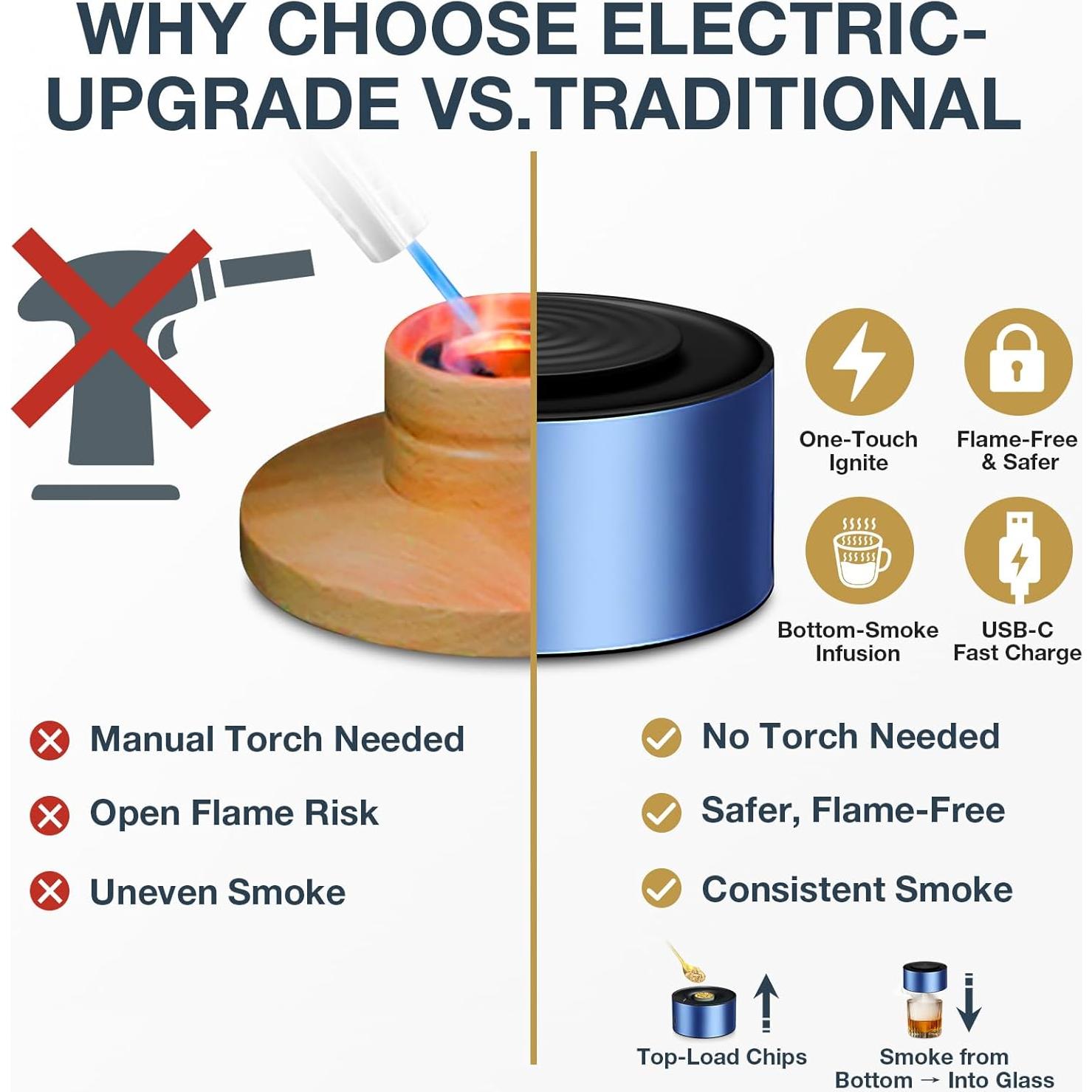 Ahumador Eléctrico de Whisky ABESTME con 6 Astillas de Madera