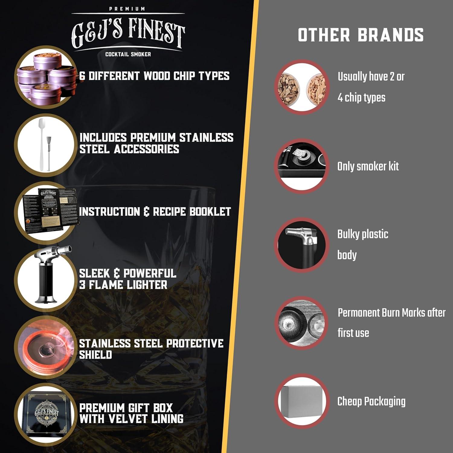 Kit de Ahumador de Whiskey G&J's Finest con Antorcha y Astillas