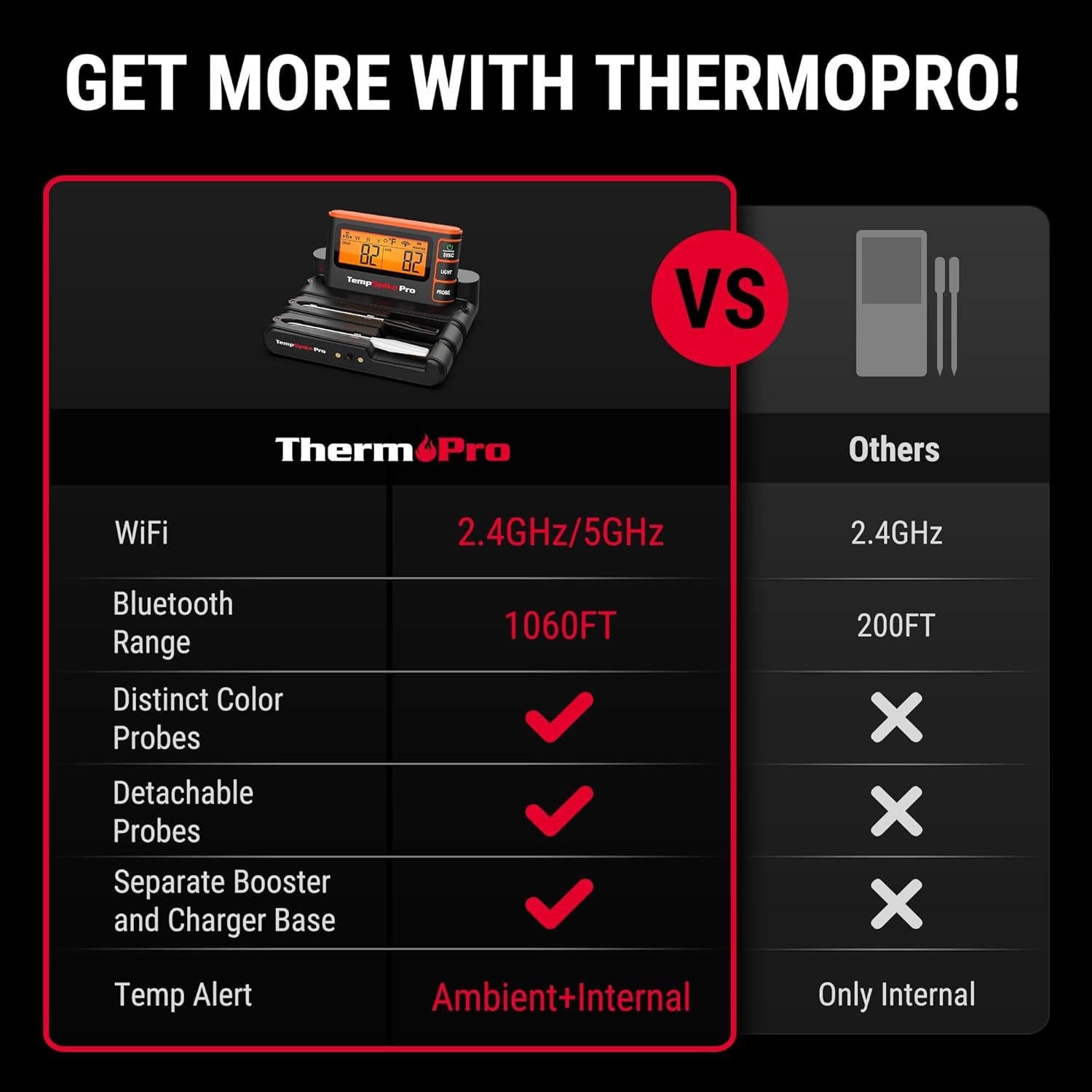 Termómetro de Carne Inalámbrico ThermoPro TempSpike Pro, Digital, WiFi/Bluetooth, Sonda Desmontable, Resistente al Calor 565°C