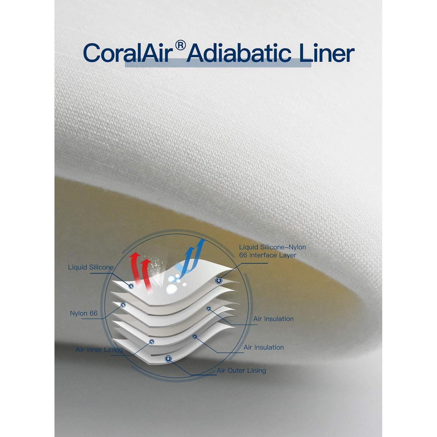 Guantes de Horno de Silicona Líquida LANON Wahoo Grado Alimentario M/8