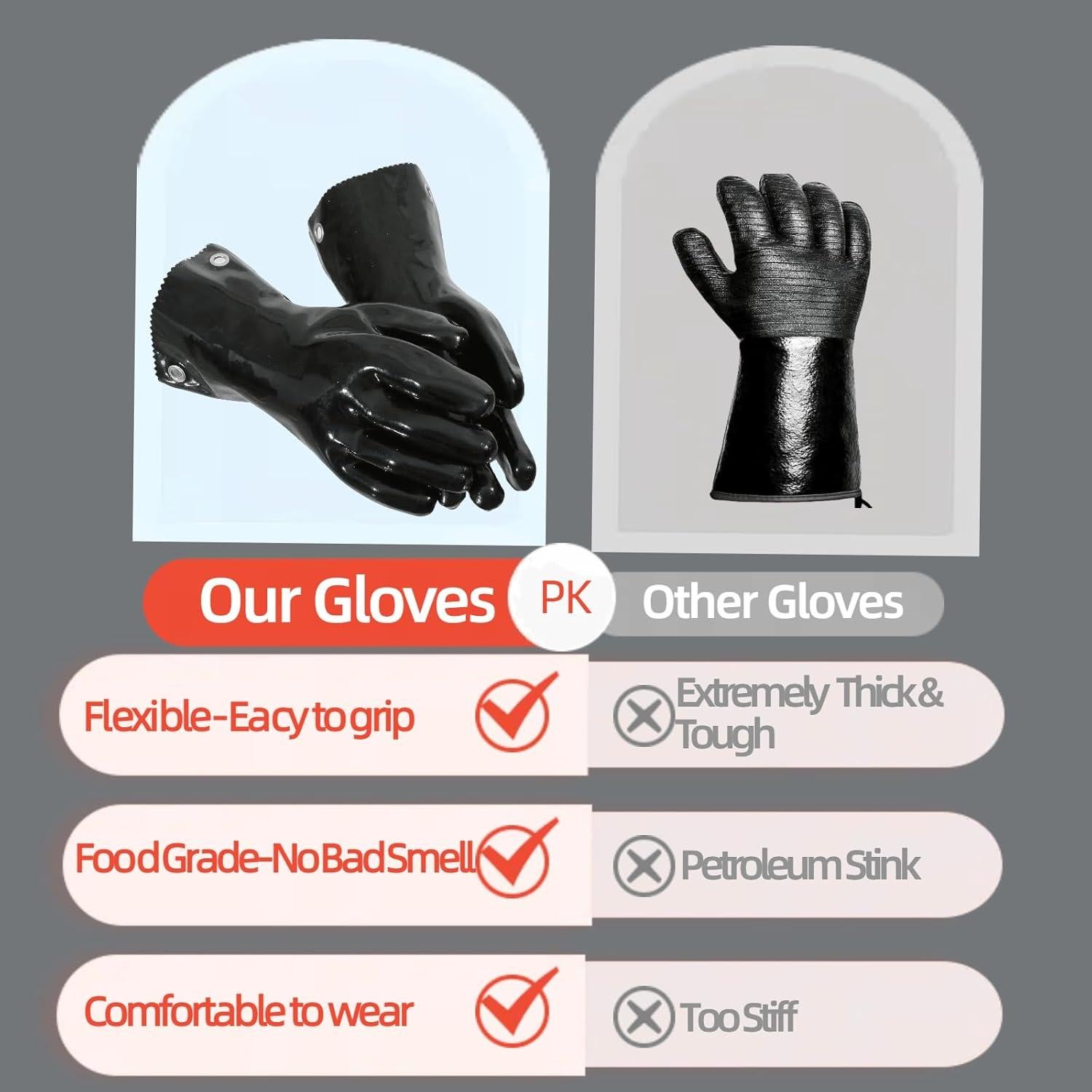 Guantes de BBQ Aislados Neopreno 2 Piezas Resistentes al Calor