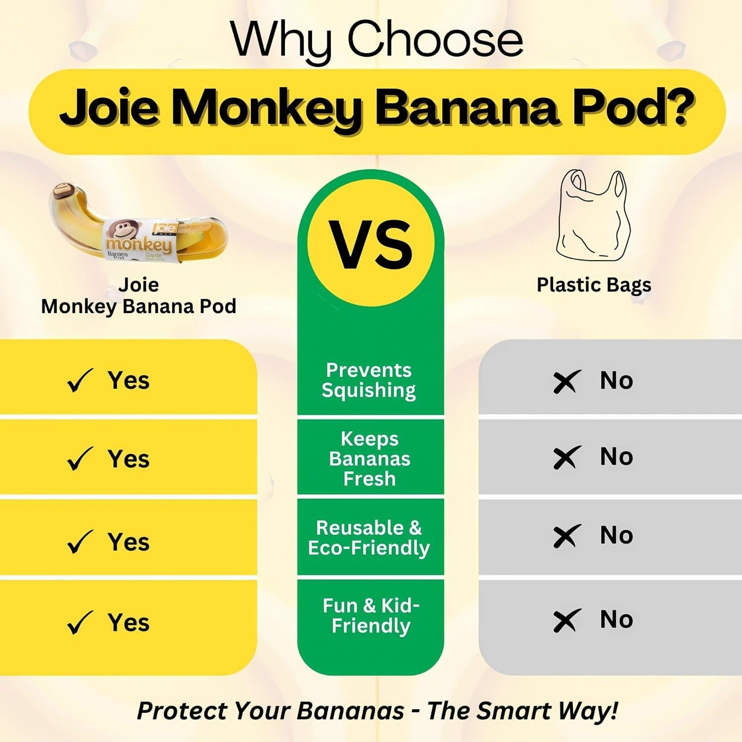 Contenedor de Almacenamiento Joie Monkey Banana Pod - 1050ml