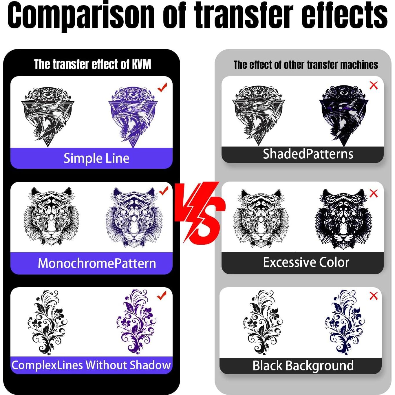 Impresora Tatuaje Térmica Inalámbrica KVM RM - Bluetooth USB