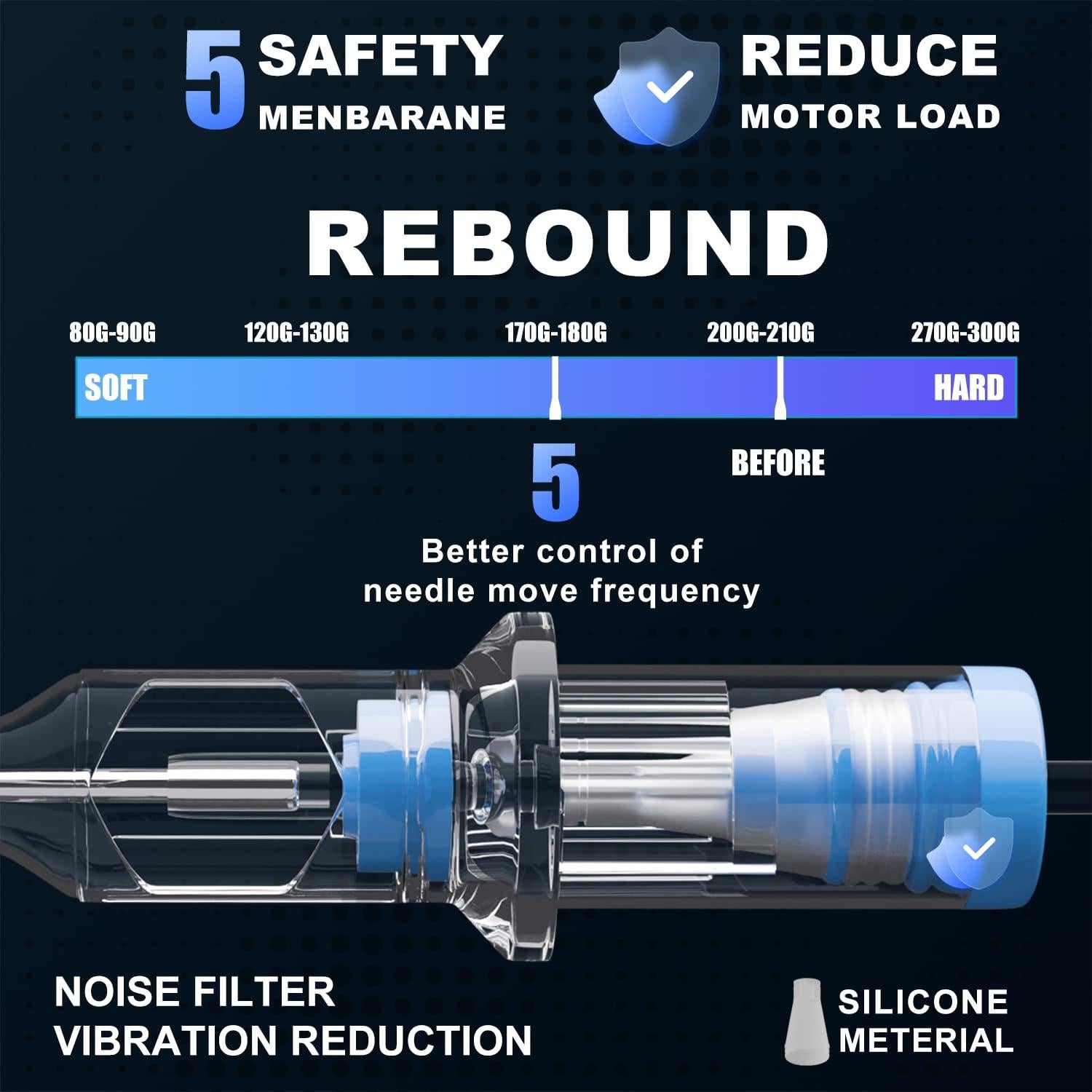 Cartuchos de Aguja de Tatuaje KVM 50 pcs RL RS RM Desinfectados