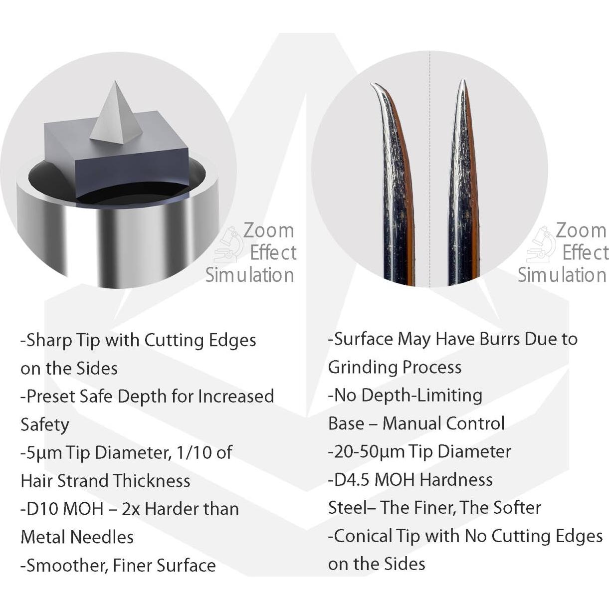 Cartucho Aguja Maquillaje Permanente DDSPM Punta Cuadrada