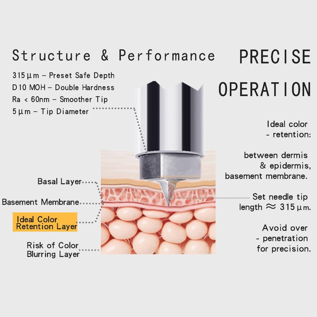 Cartucho Aguja Maquillaje Permanente DDSPM Punta Cuadrada