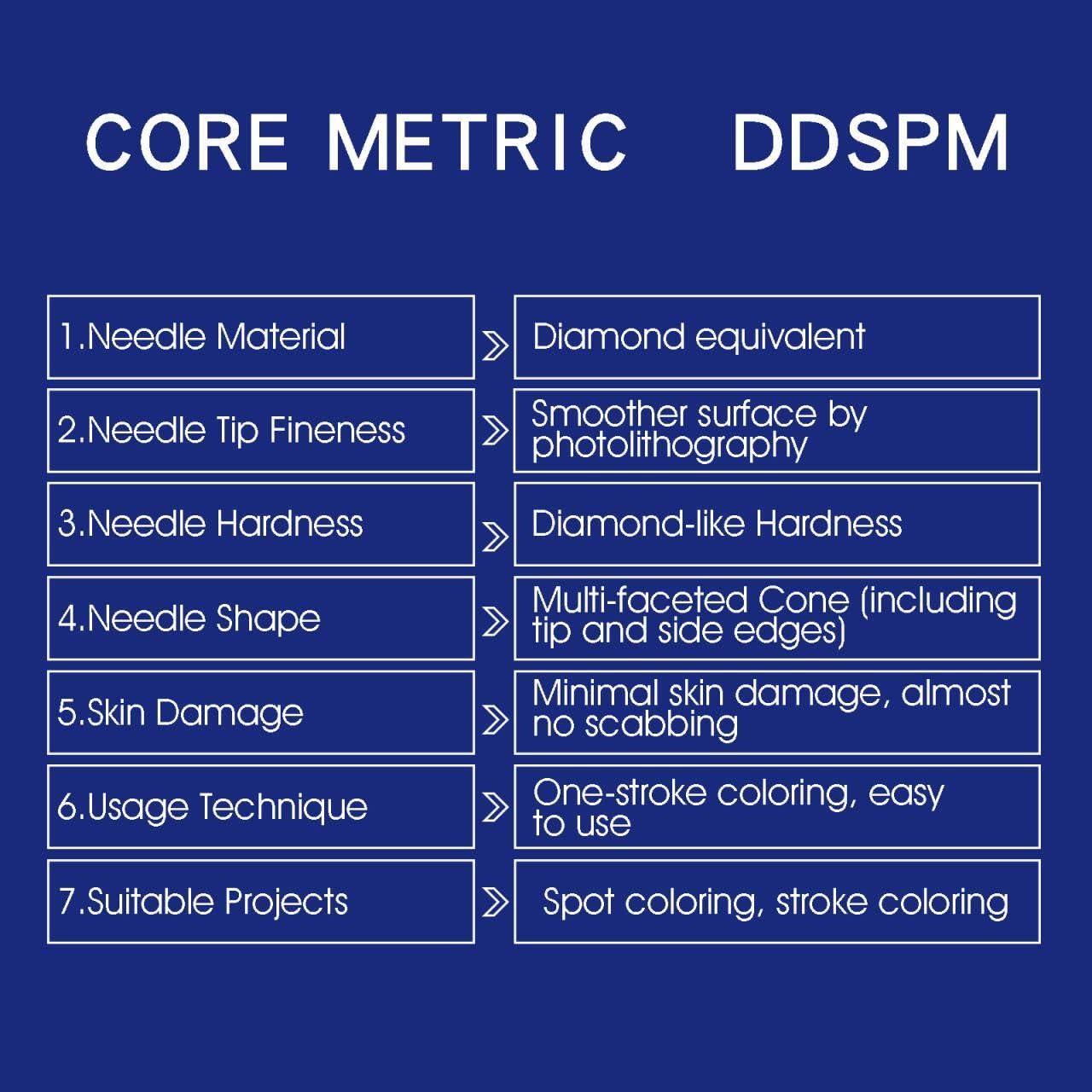 Cartucho Aguja Maquillaje Permanente DDSPM Punta Cuadrada