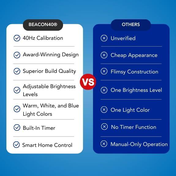 Lámpara de Terapia de Luz Gamma BRIGHT BEACON40 40Hz