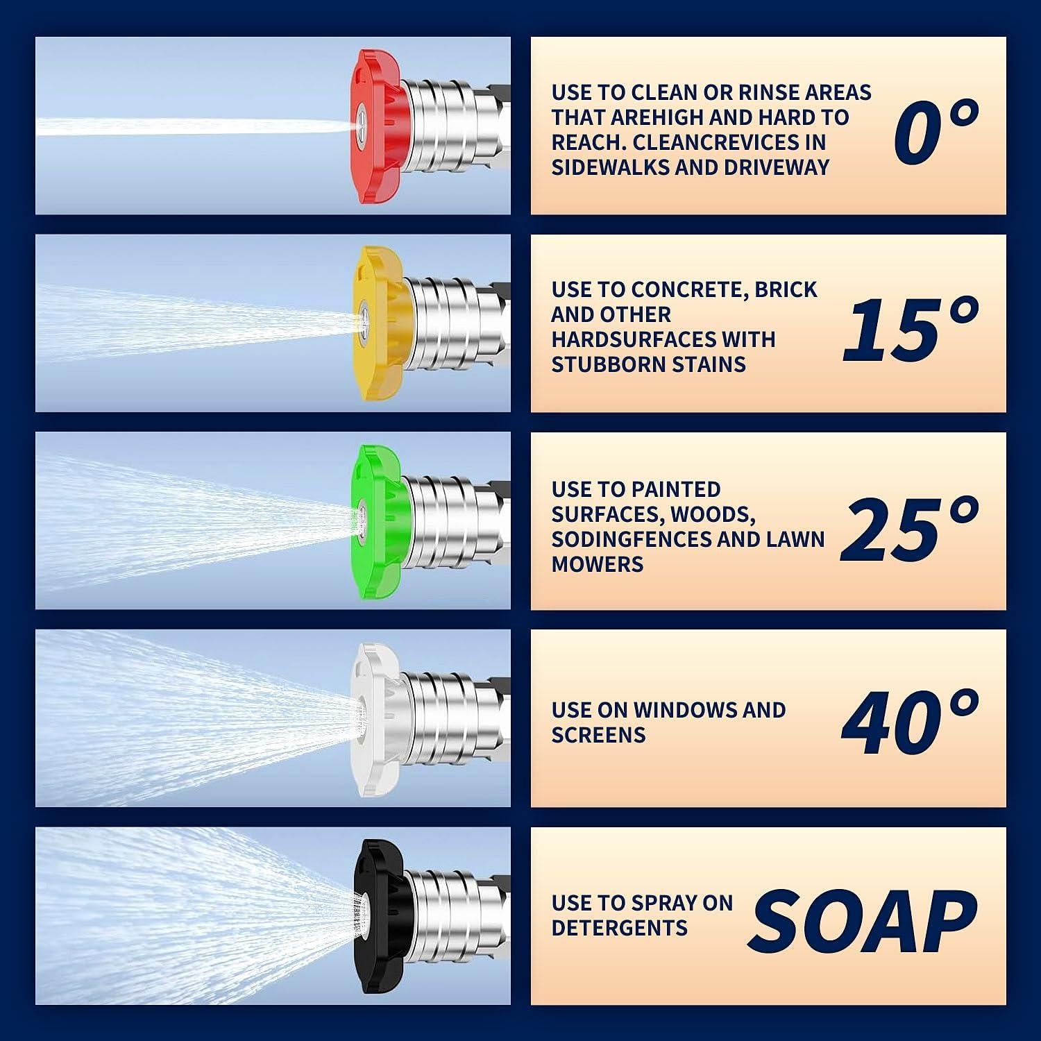 Cannon de Espuma para Lavadora a Presión Great Dachong 4000 PSI