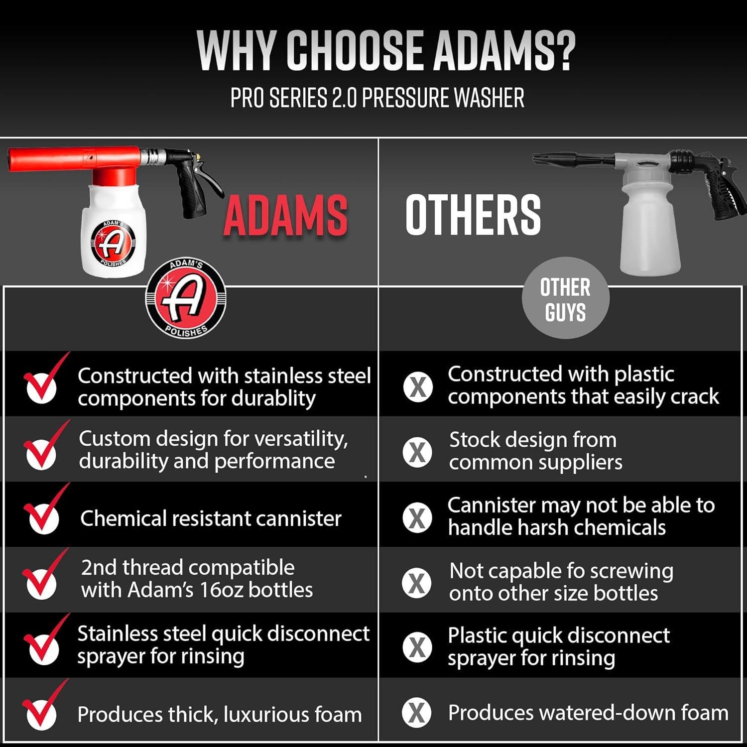 Pistola de Espuma Premium Adam's Polishes - 1.04L para Lavado de Autos