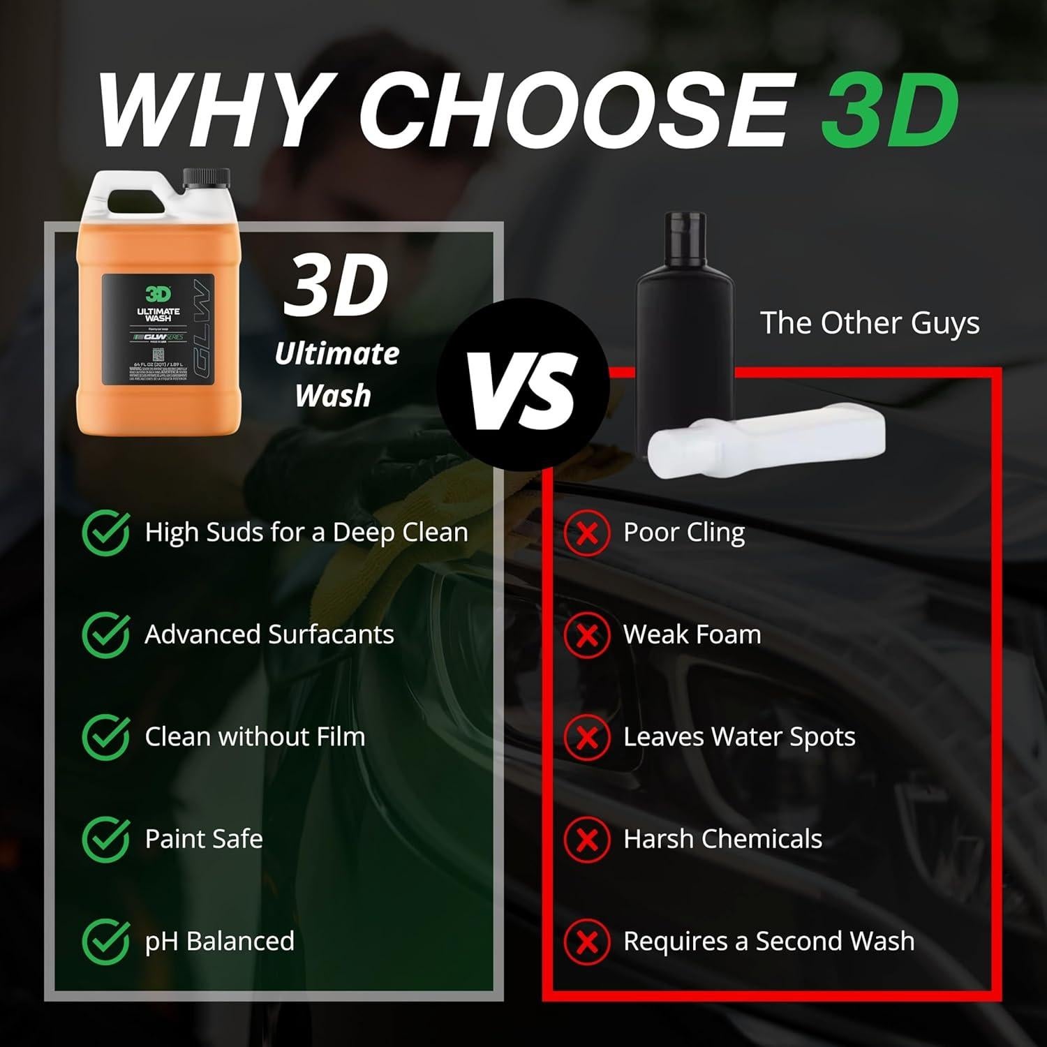 Jabón para Lavado de Autos 3D GLW 473 ml - Alta Espuma Neutra