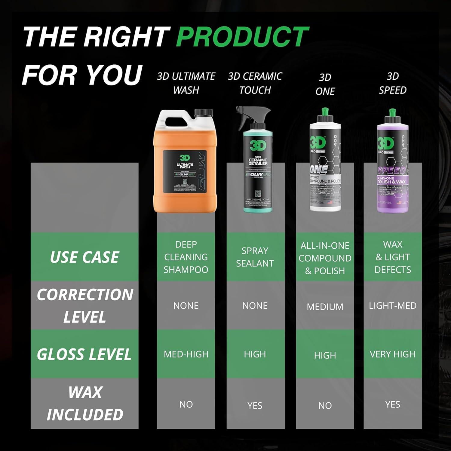 Jabón para Lavado de Autos 3D GLW 473 ml - Alta Espuma Neutra