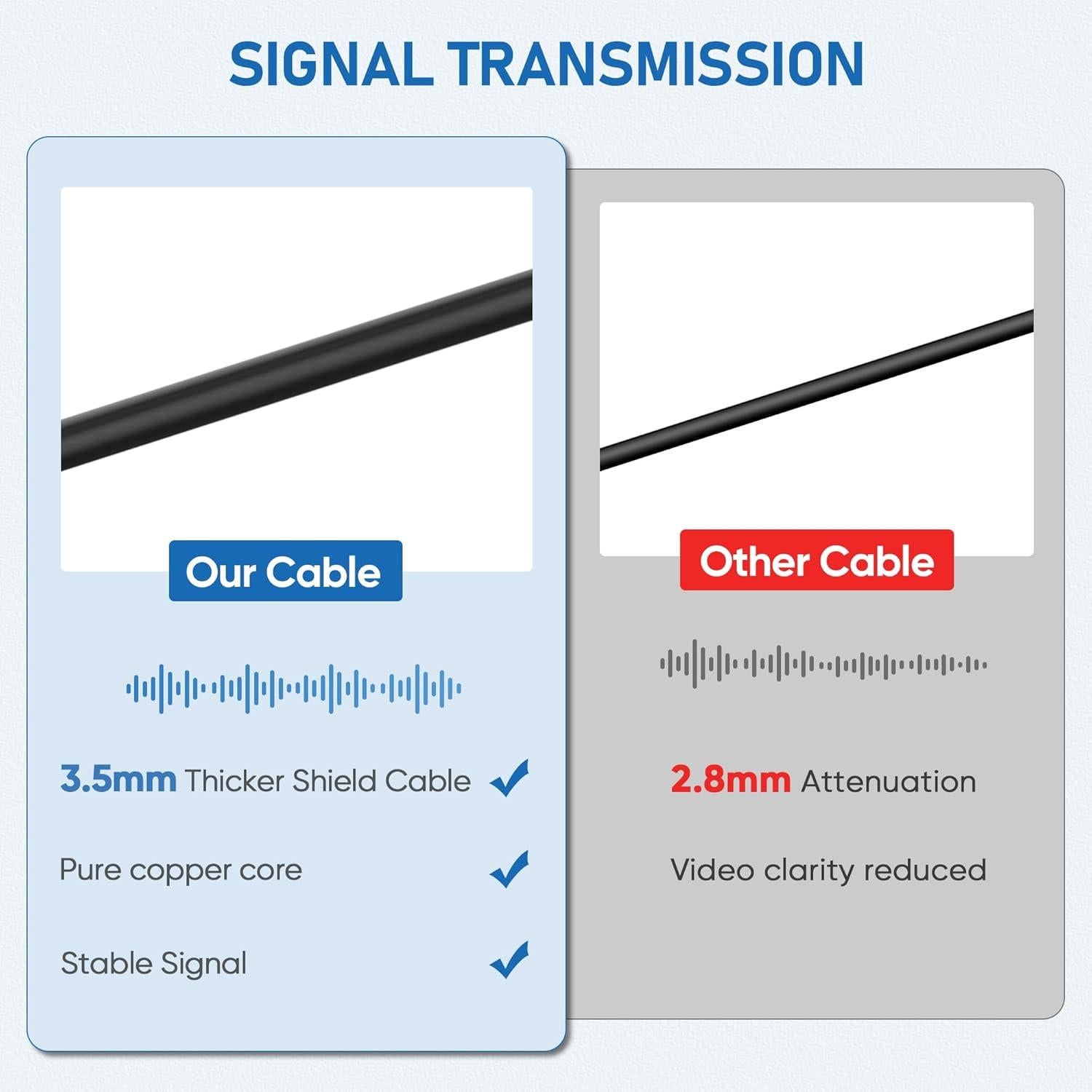 Cable de Extensión para Cámara de Respaldo YQMAJIM 2.74m 4 Pines