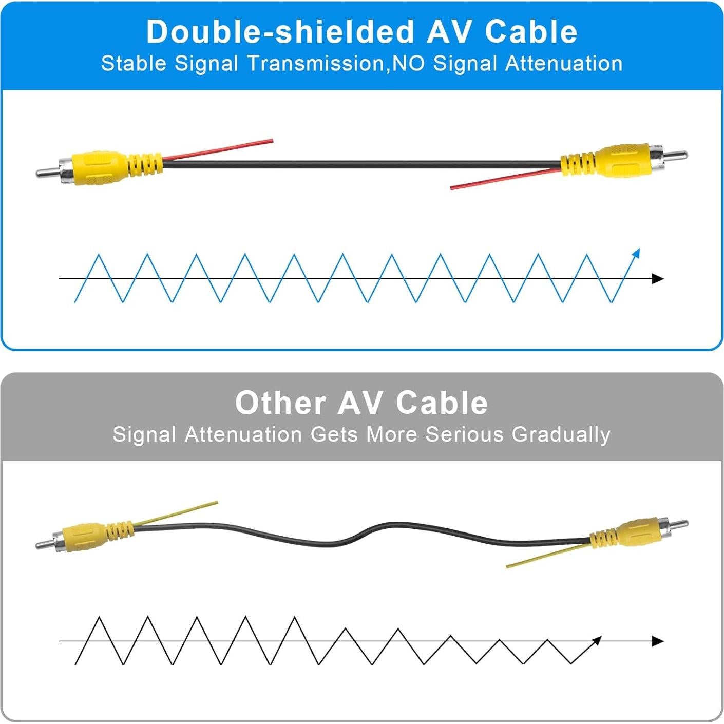 Cable de Video RCA Engrosado LBW 10 Metros para Cámara de Reversa