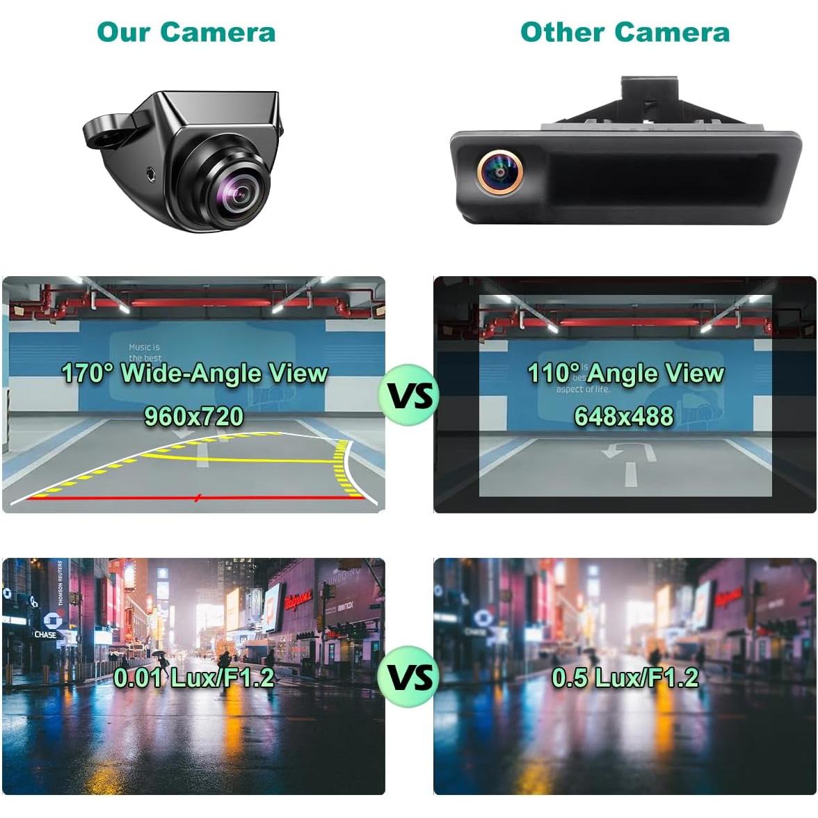 Cámara de Respaldo GreenYi HD 960x720 con Guía Dinámica